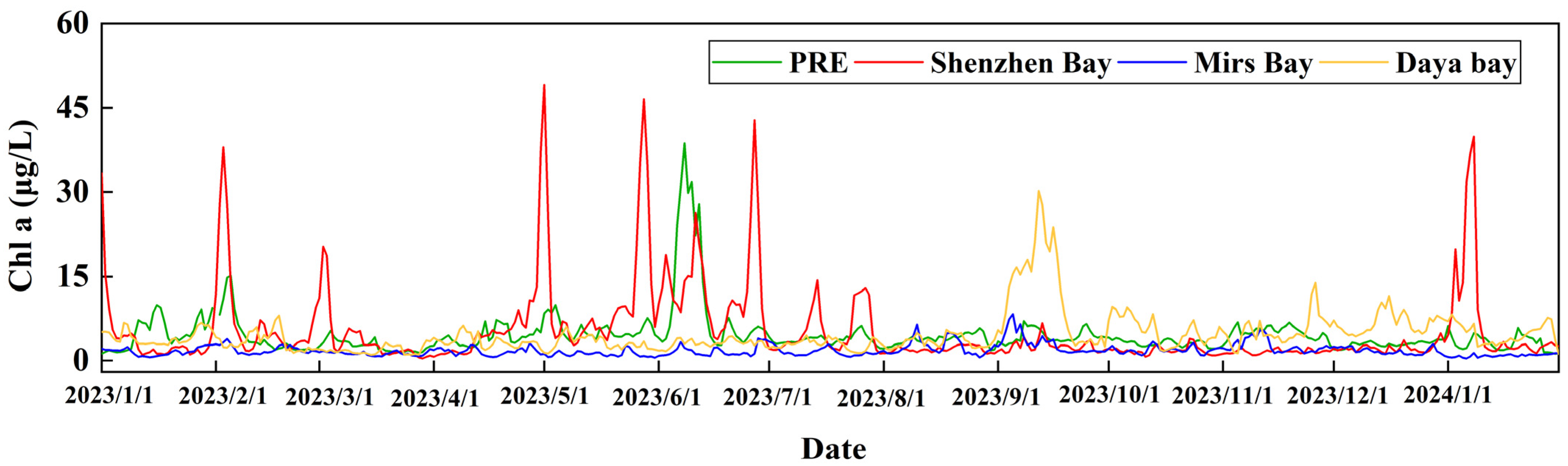 Sustainability 18 00150 g003