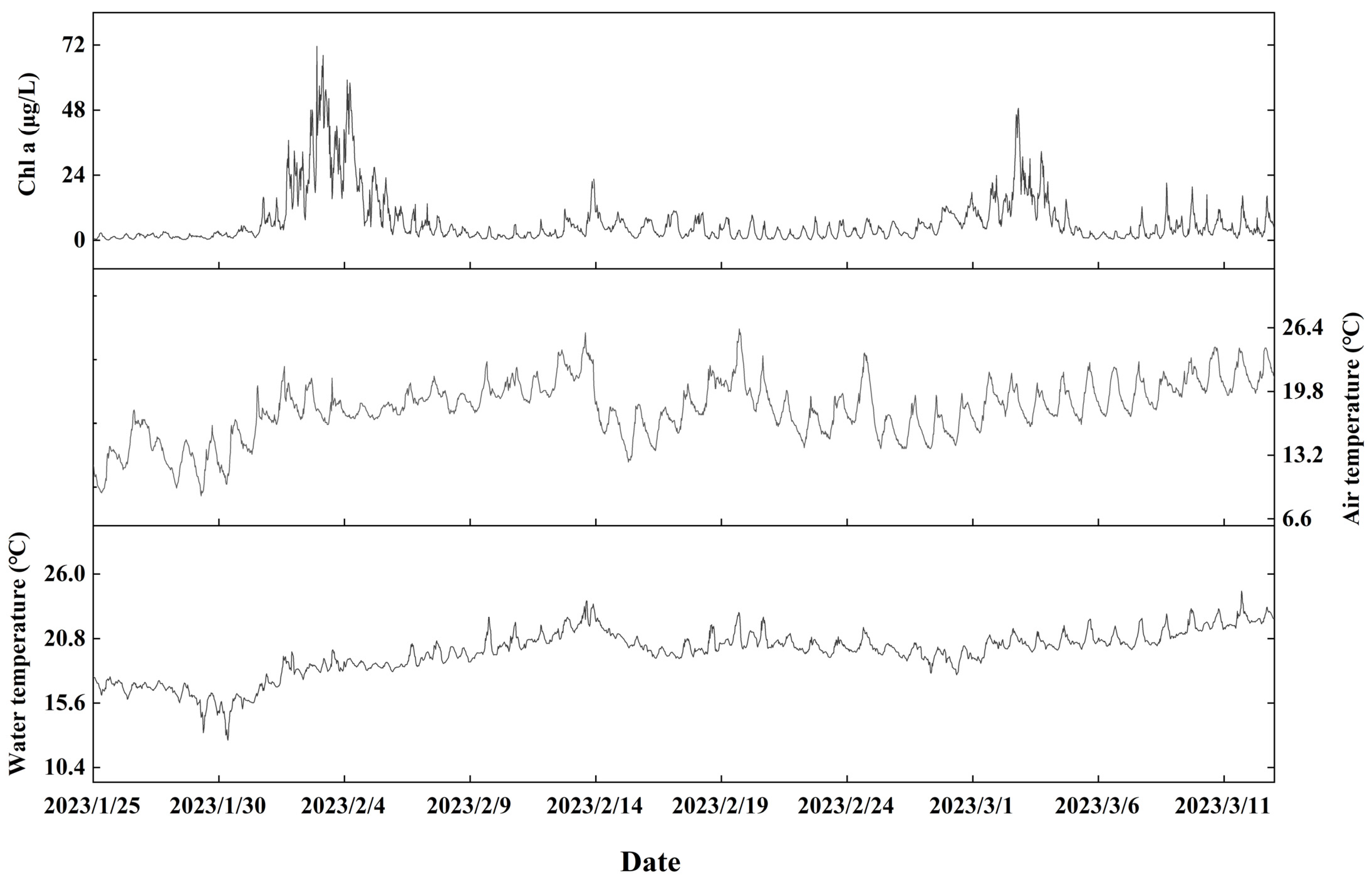 Sustainability 18 00150 g005