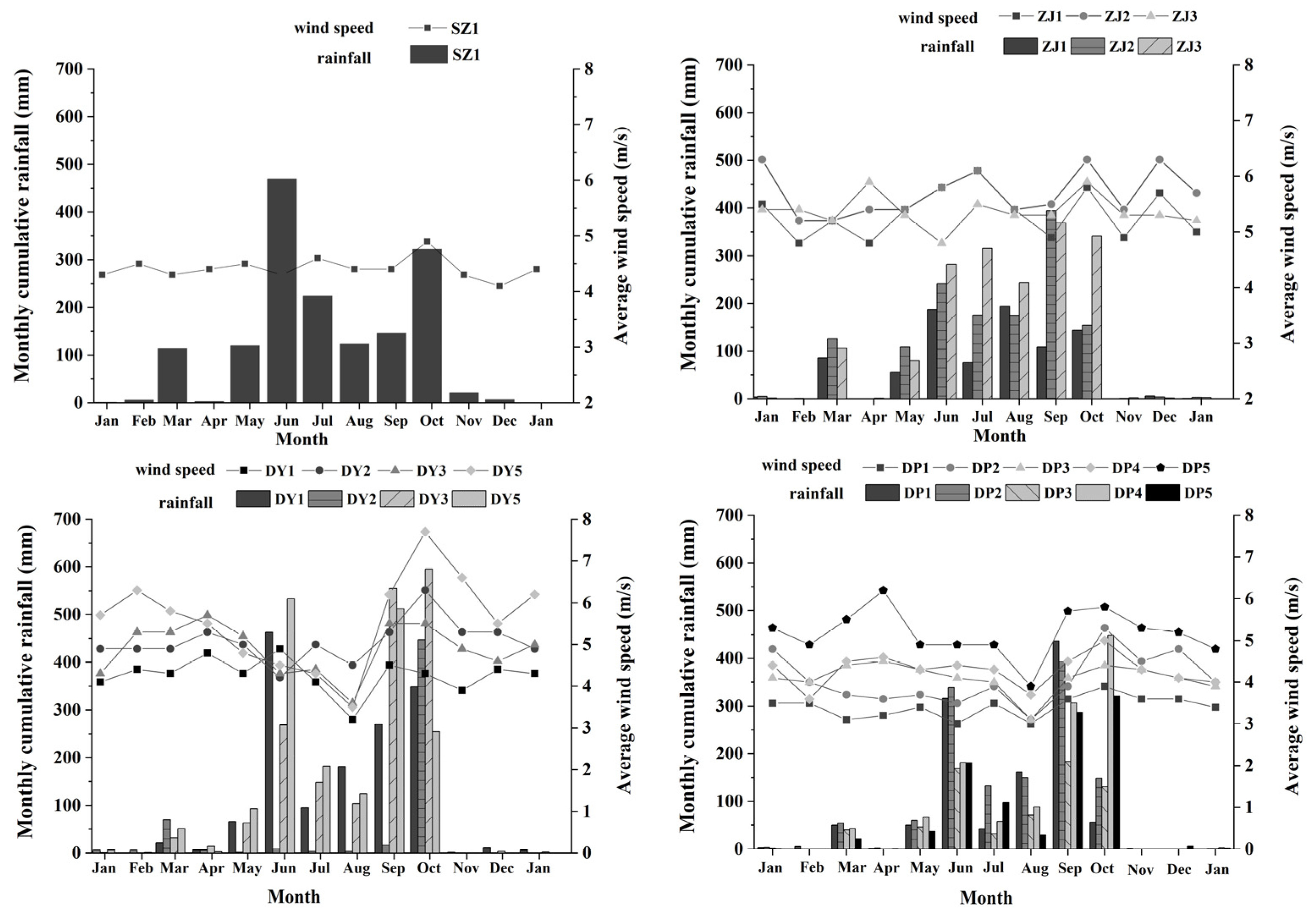 Sustainability 18 00150 g009