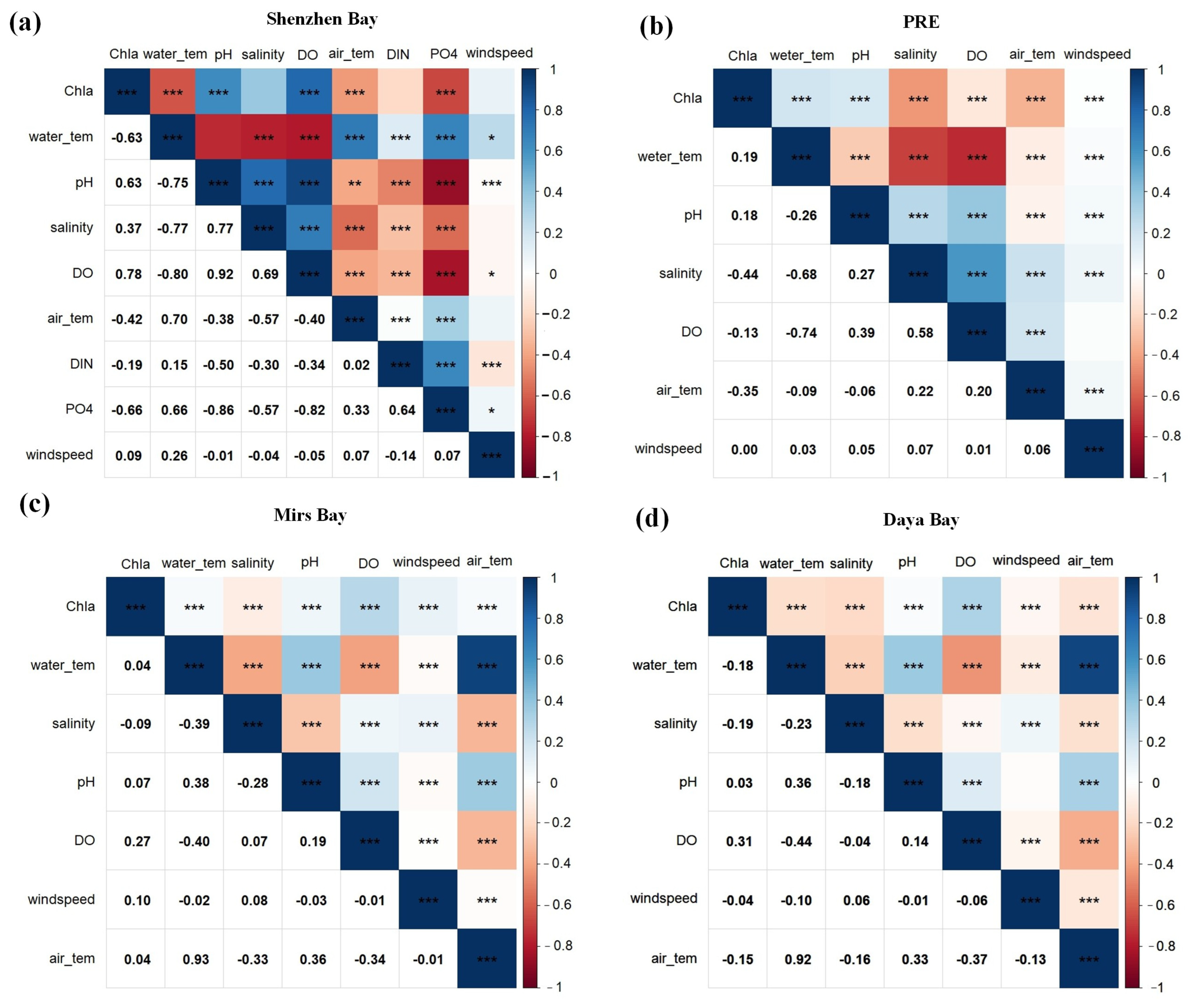 Sustainability 18 00150 g010