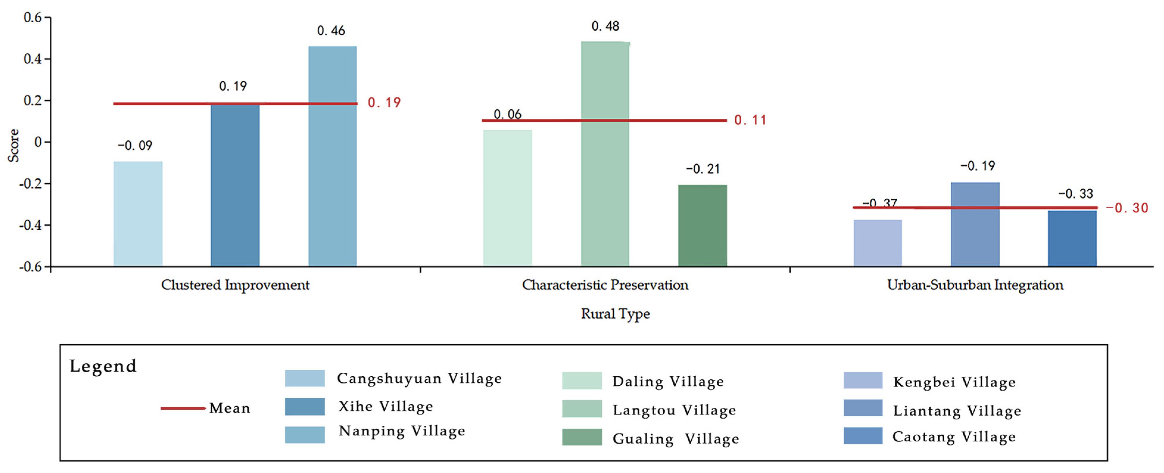 Sustainability 18 00161 g006