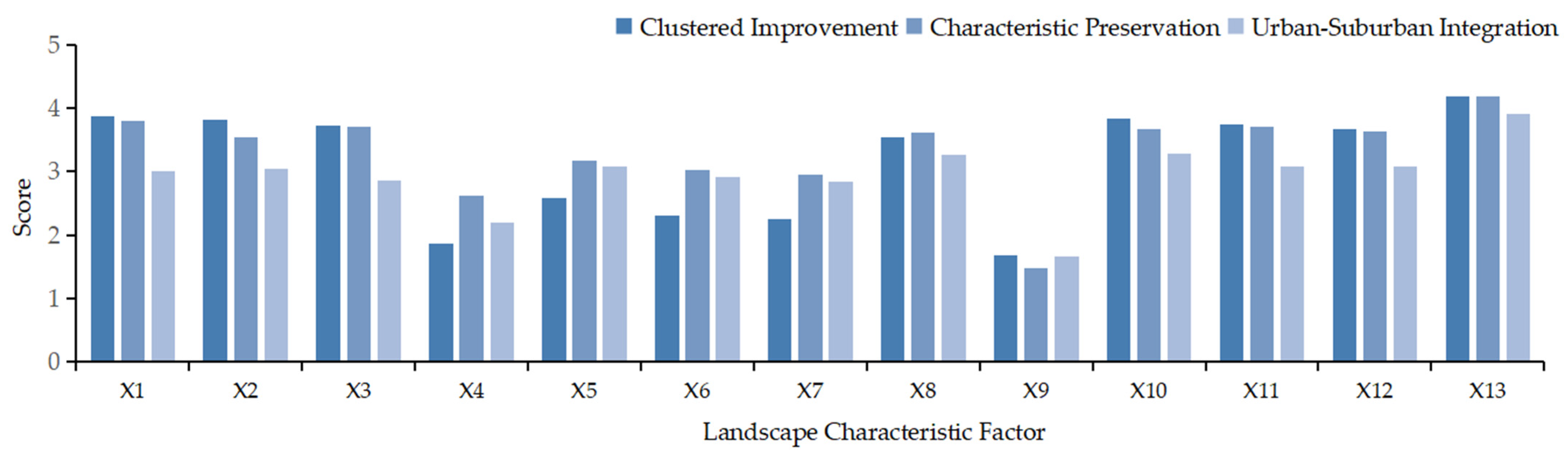 Sustainability 18 00161 g008
