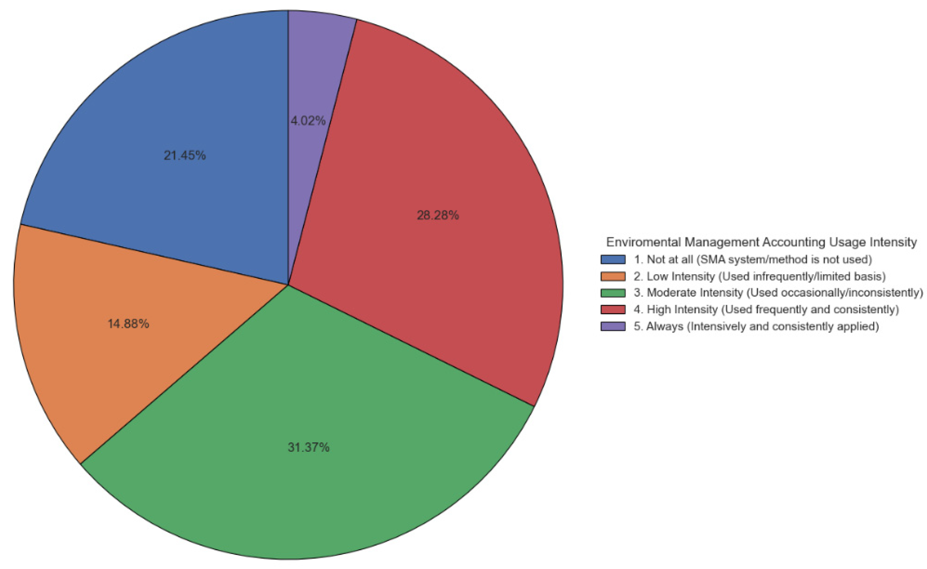 Sustainability 18 00162 g003