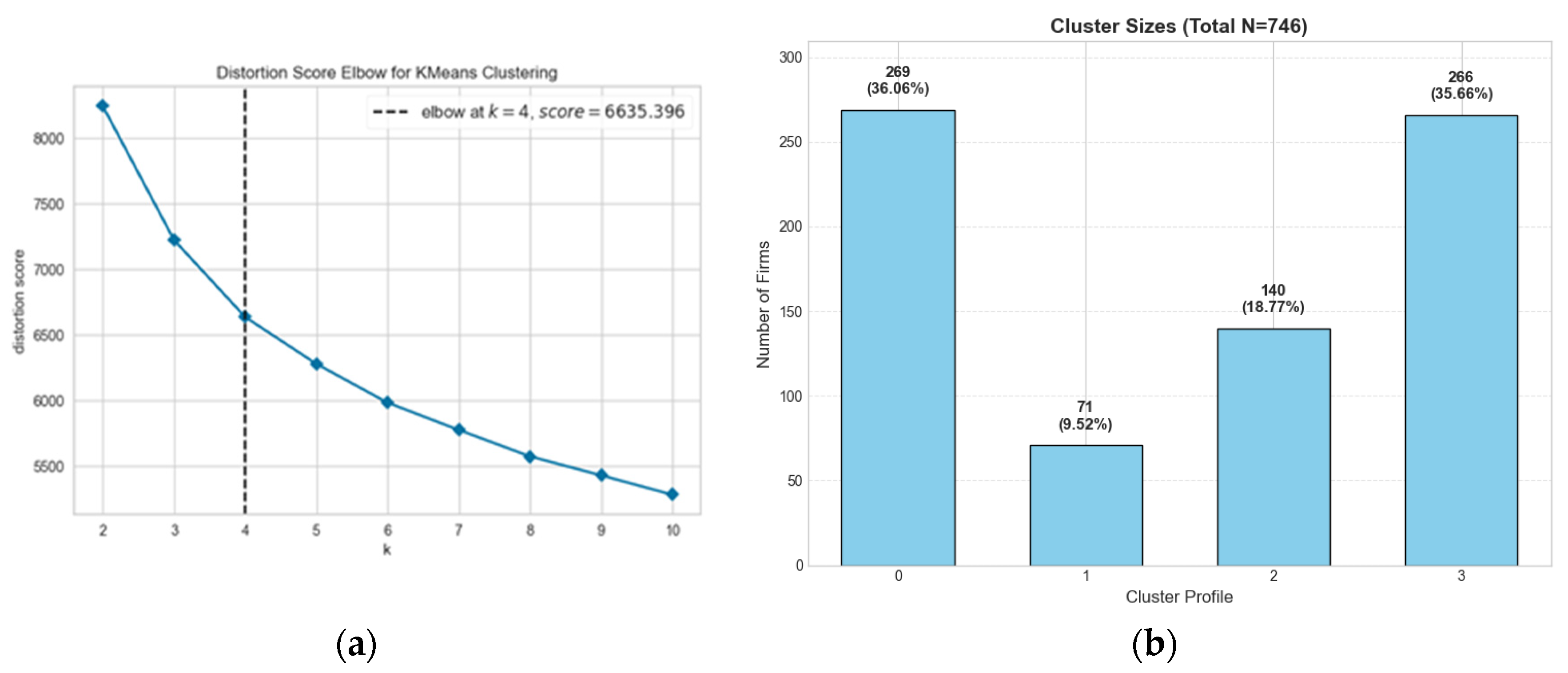 Sustainability 18 00162 g004
