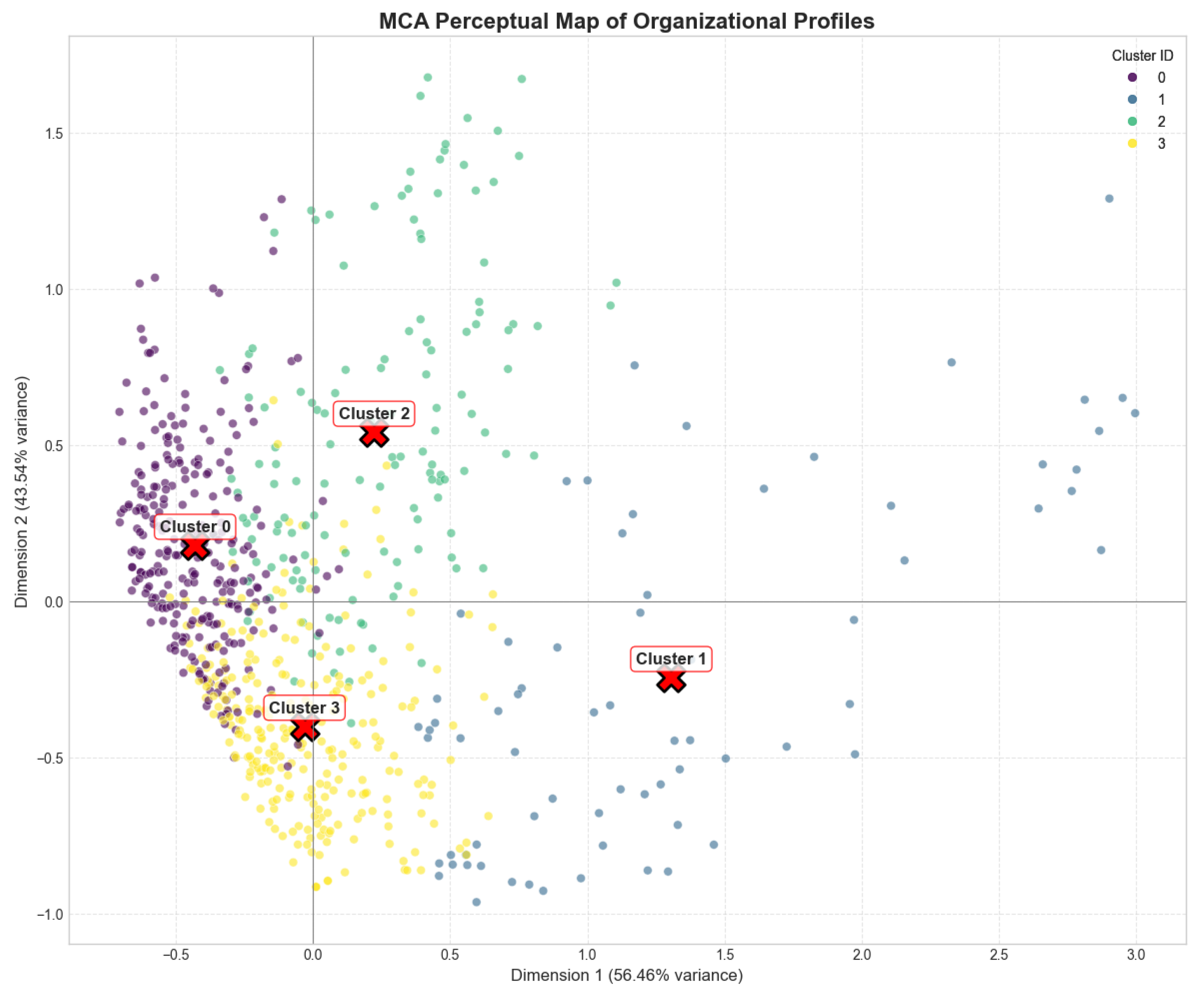 Sustainability 18 00162 g006