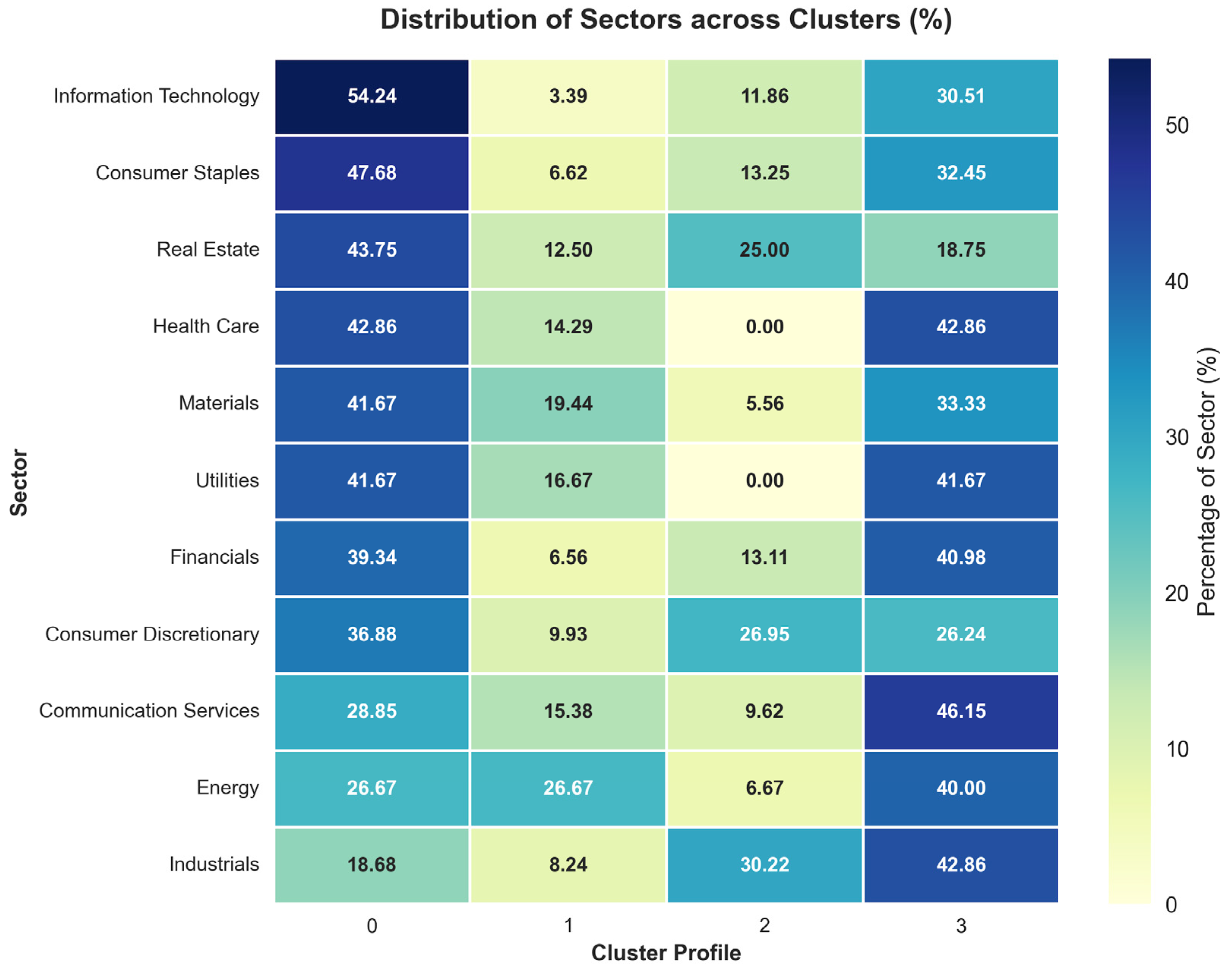 Sustainability 18 00162 g007