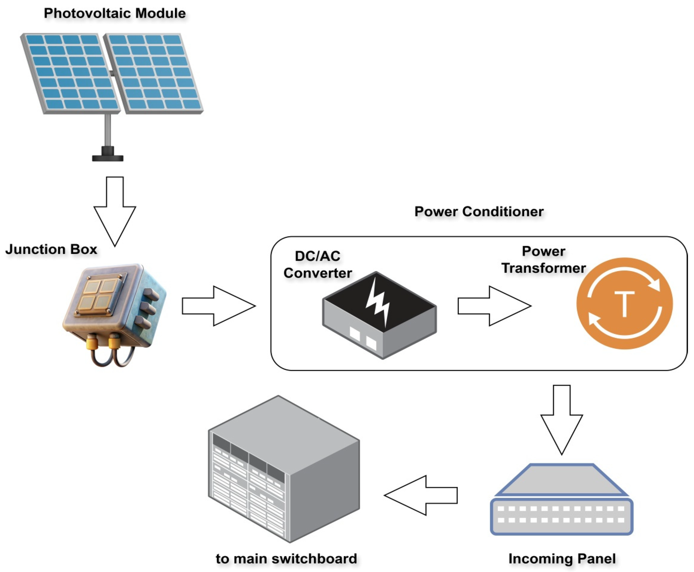 Sustainability 18 00166 g002