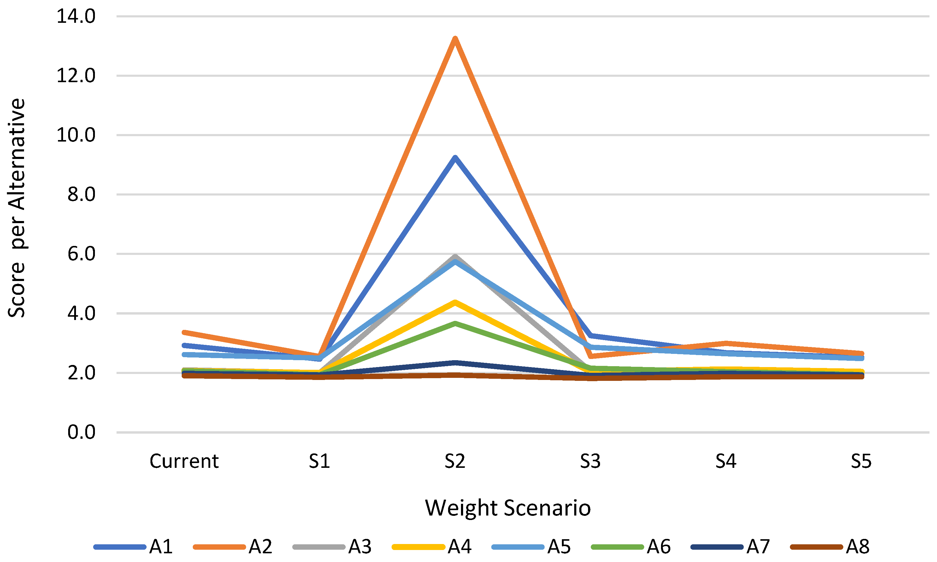 Sustainability 18 00166 g010