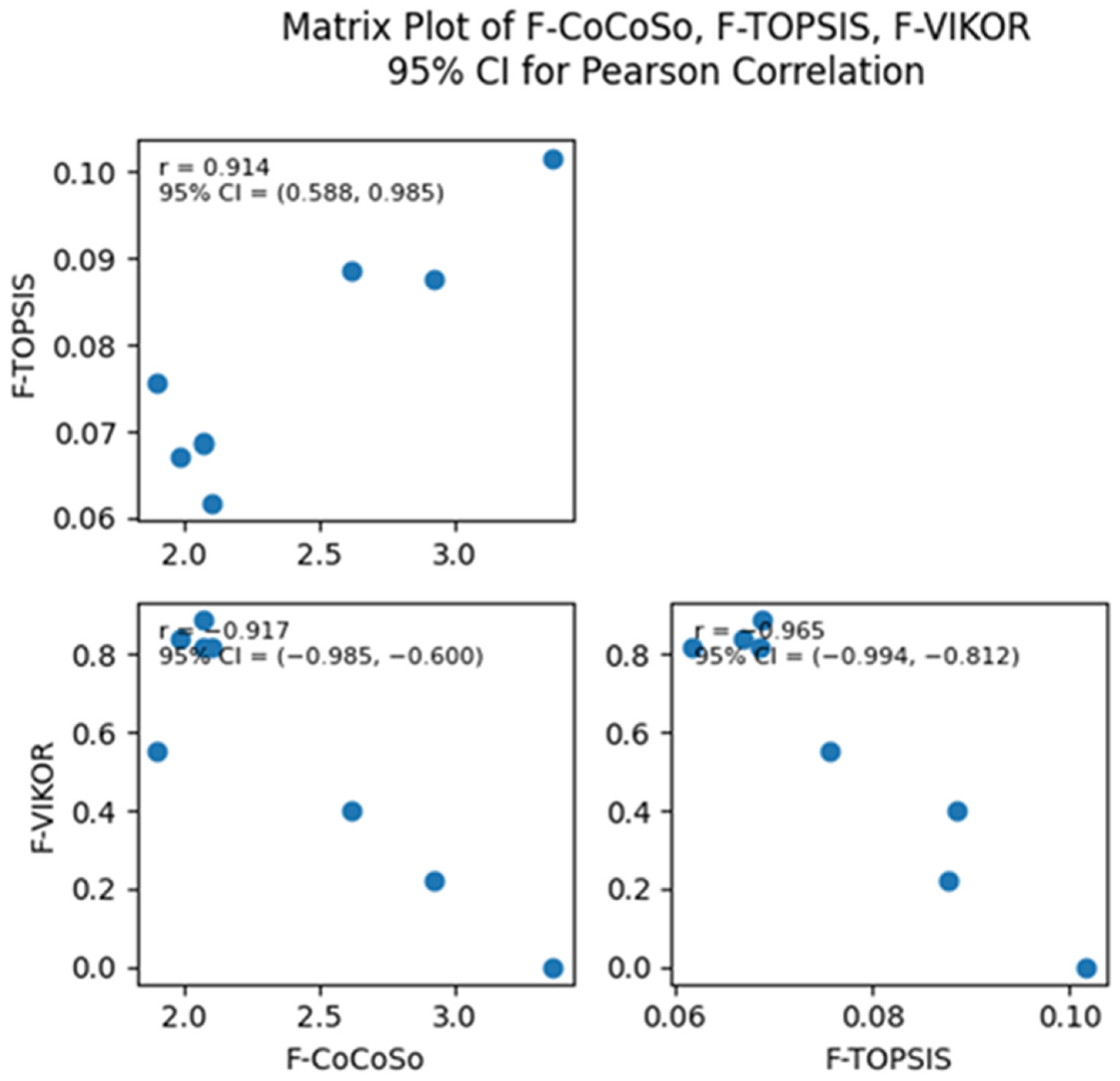 Sustainability 18 00166 g012