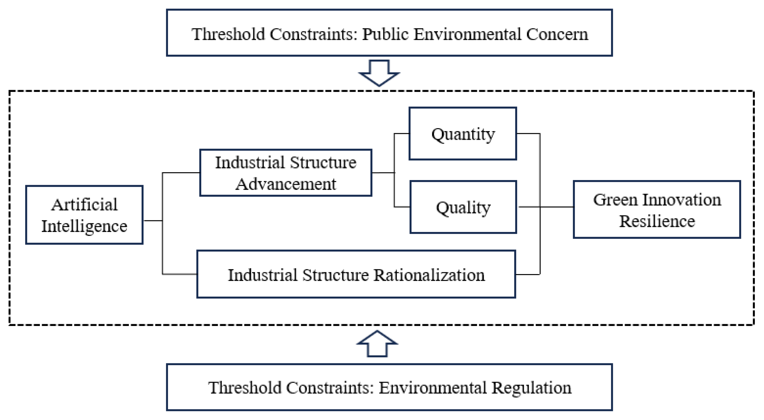 Sustainability 18 00167 g001