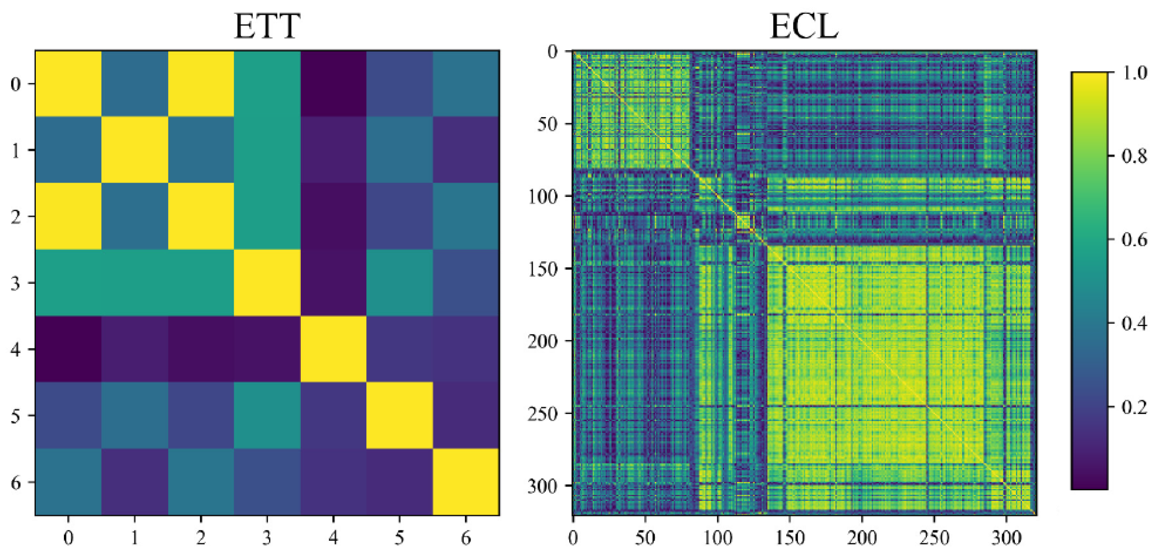Sustainability 18 00171 g006