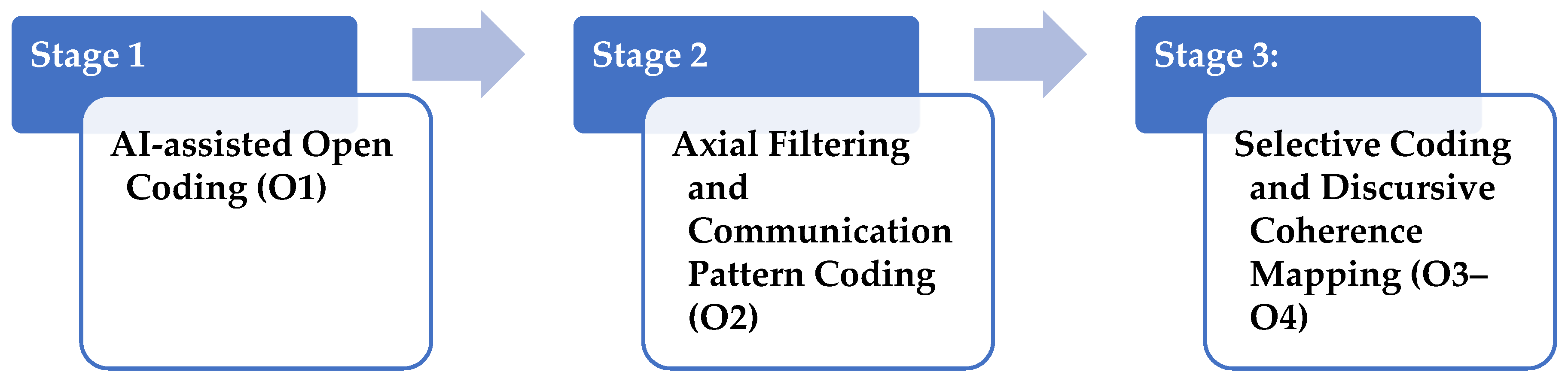 Sustainability 18 00172 g001