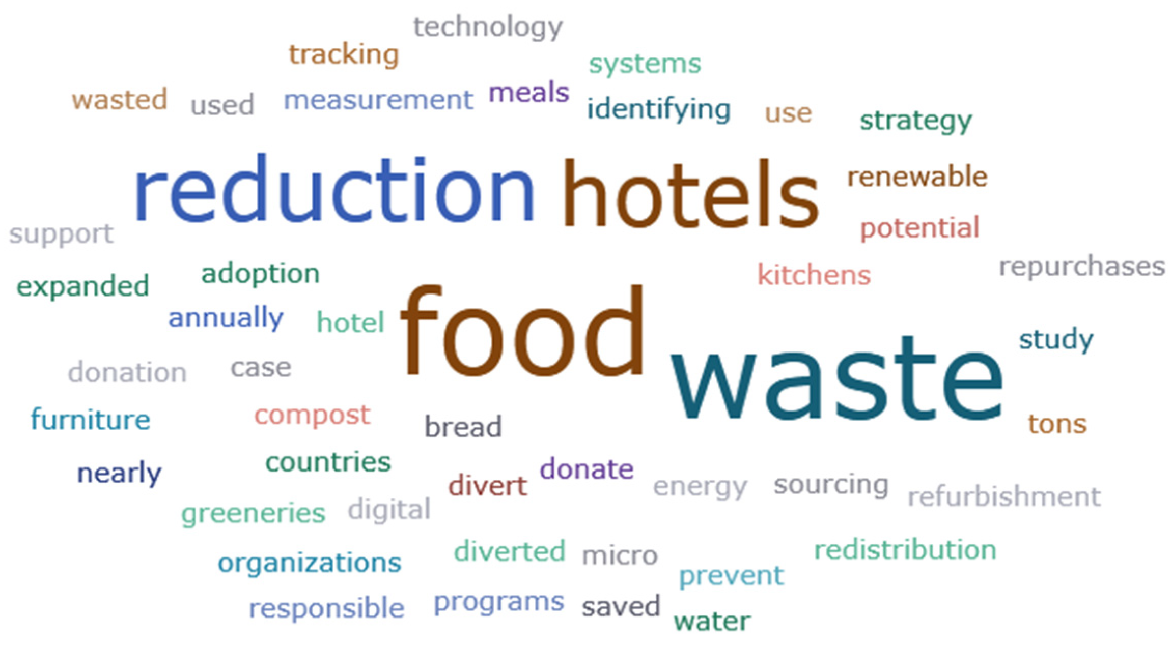 Sustainability 18 00172 g002