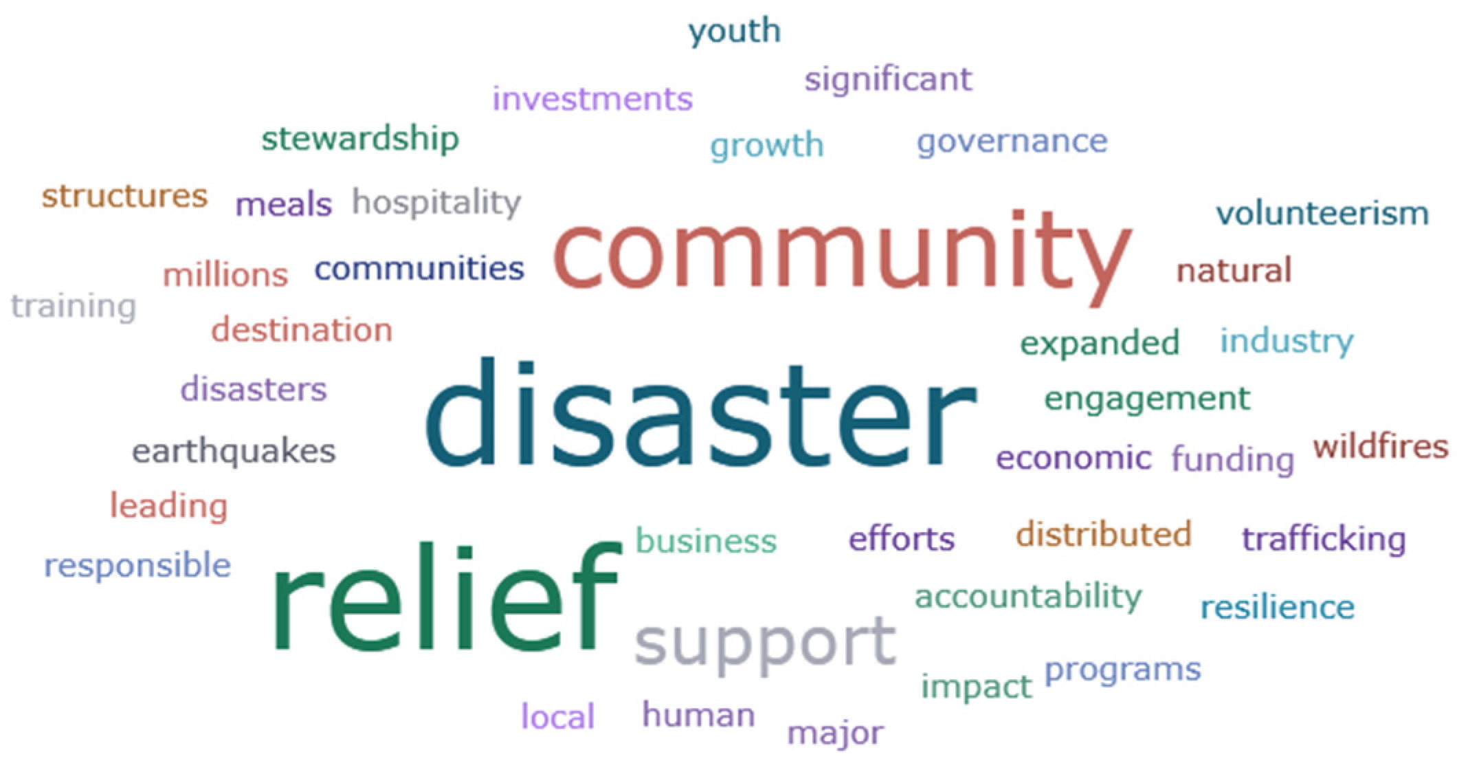 Sustainability 18 00172 g003