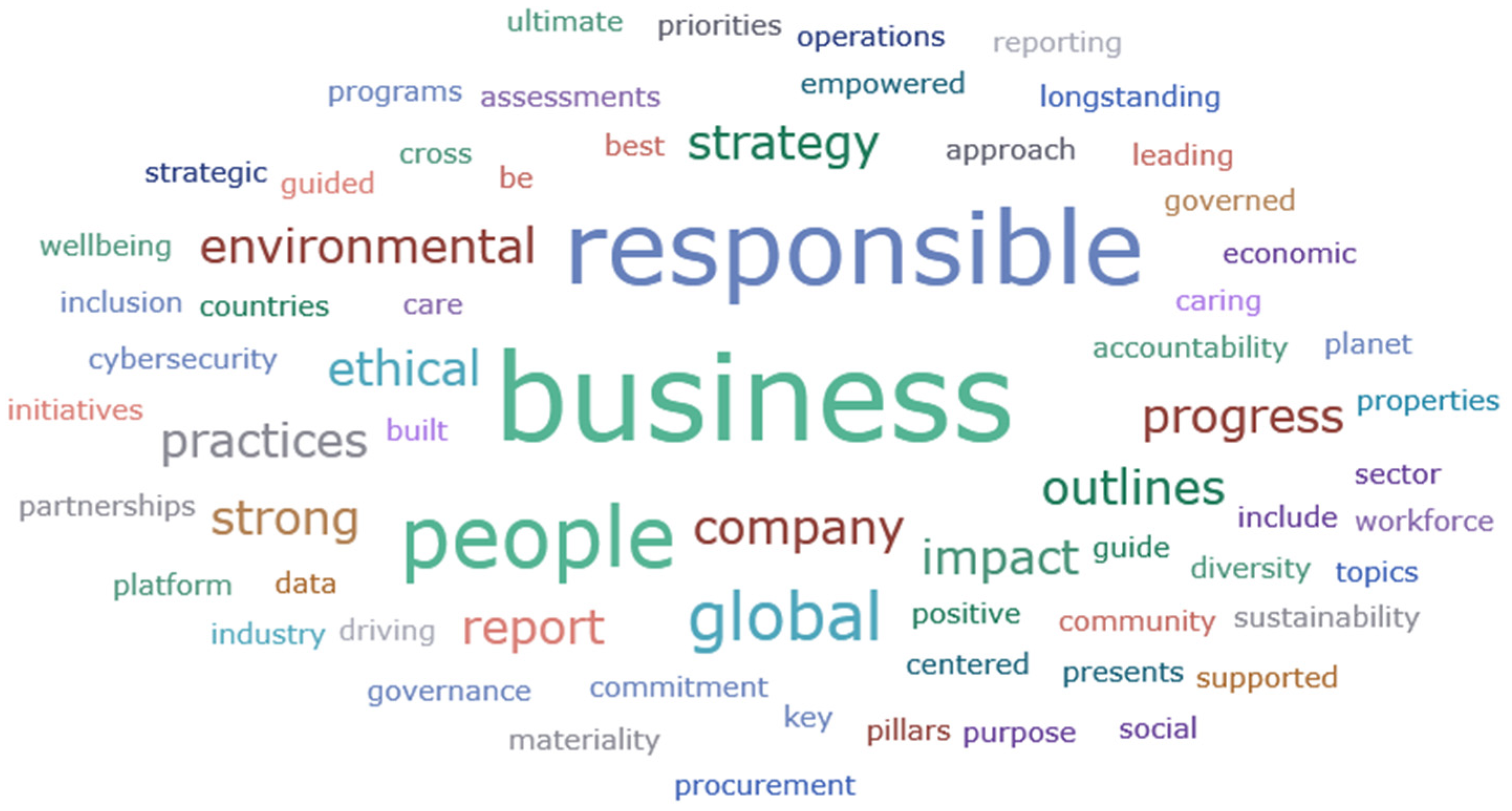 Sustainability 18 00172 g004