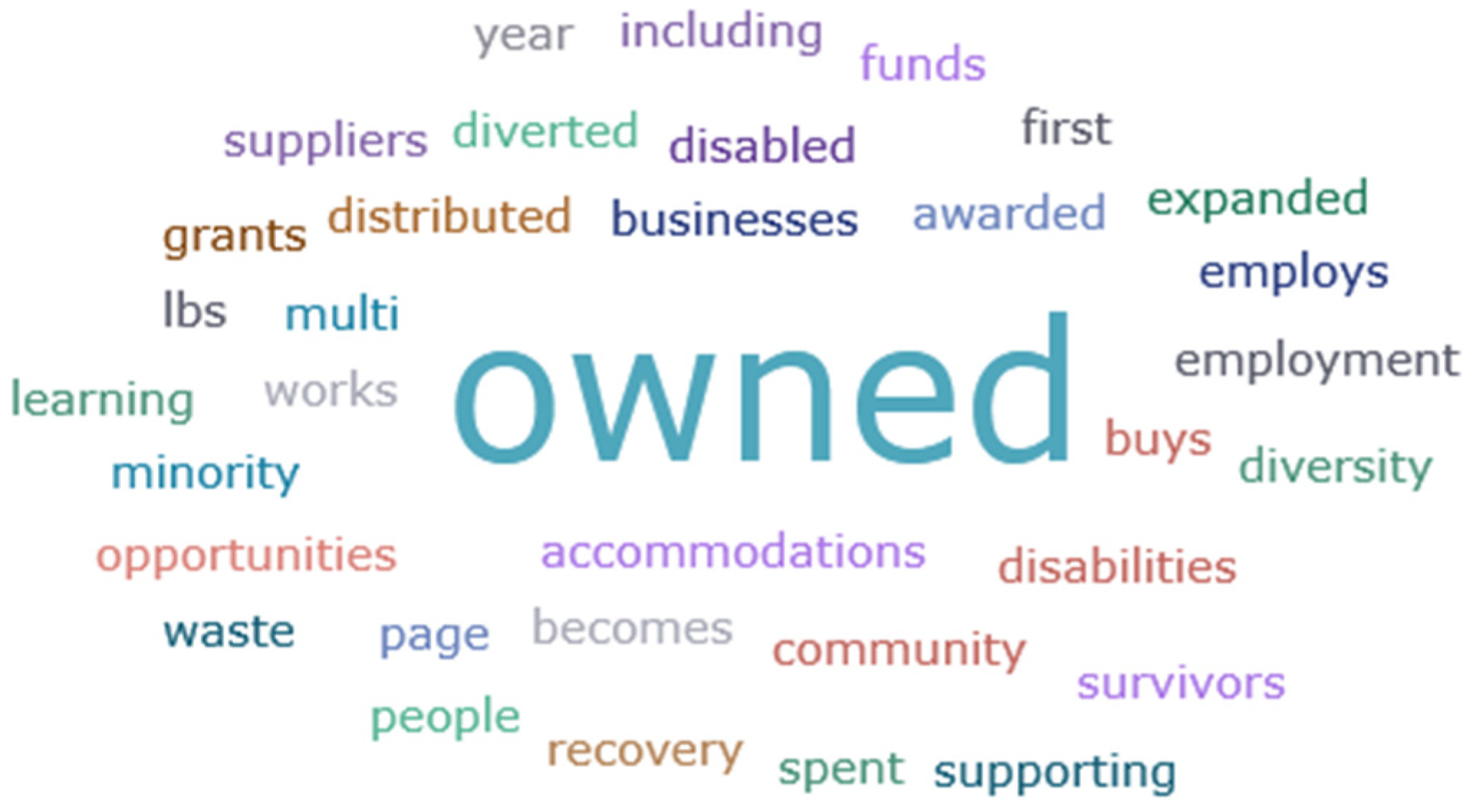 Sustainability 18 00172 g005