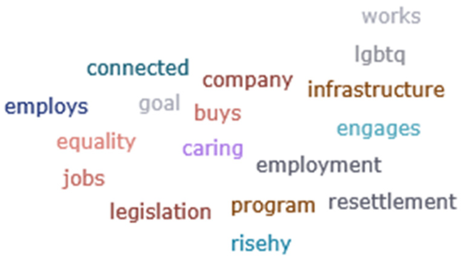 Sustainability 18 00172 g006