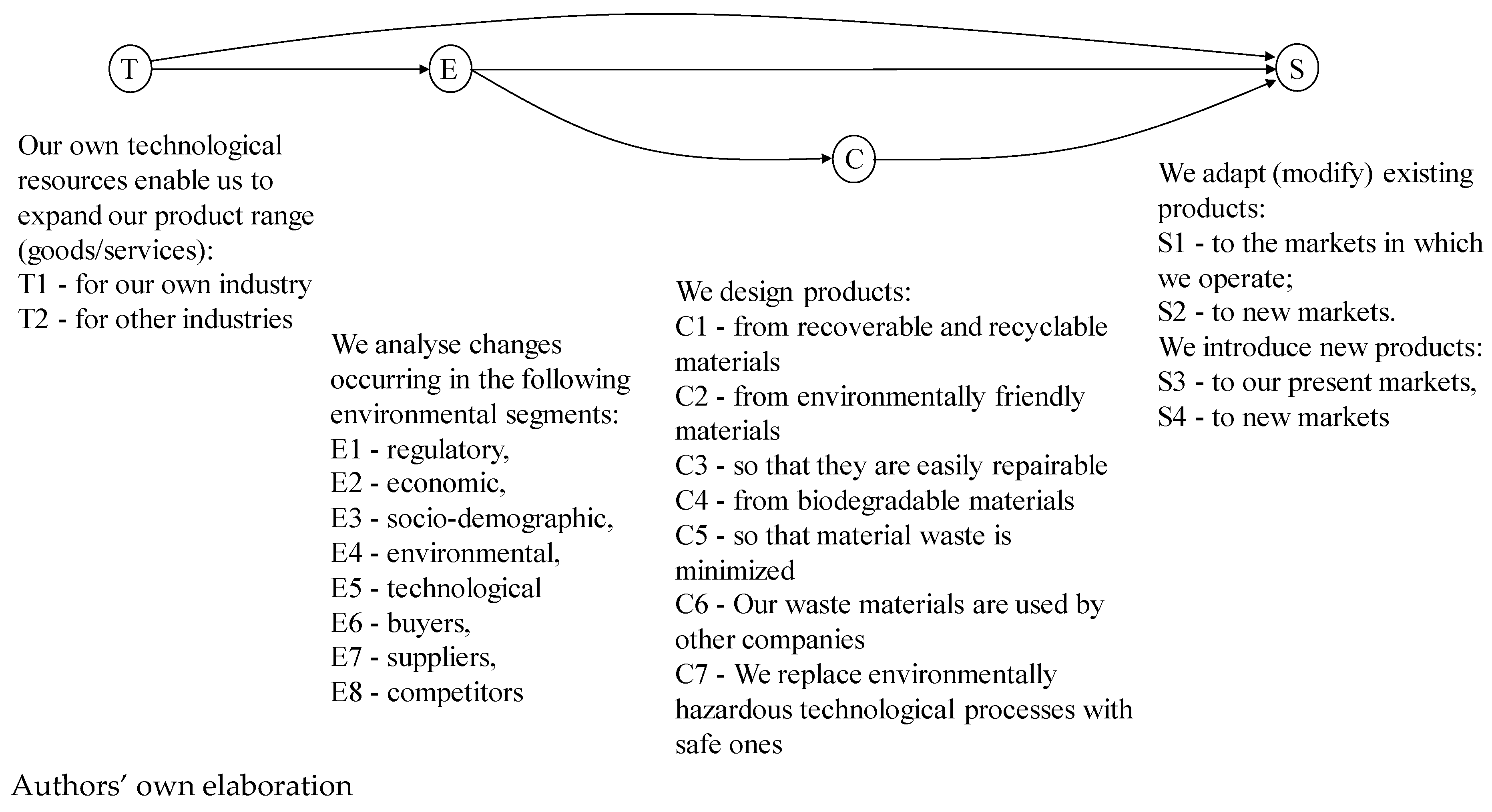 Sustainability 18 00183 g001 Sustainability 18 00183 g001