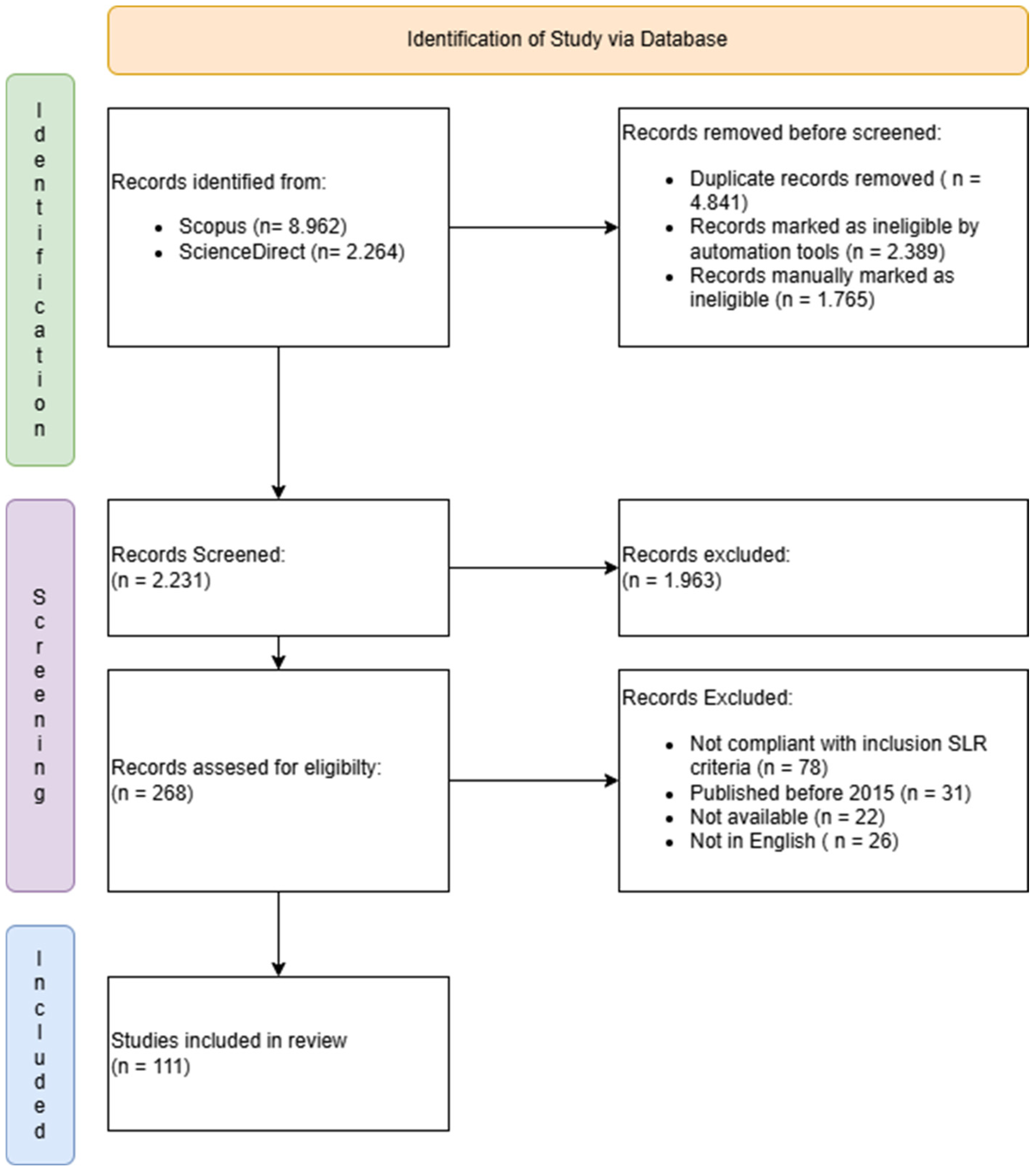 Sustainability 18 00192 g001