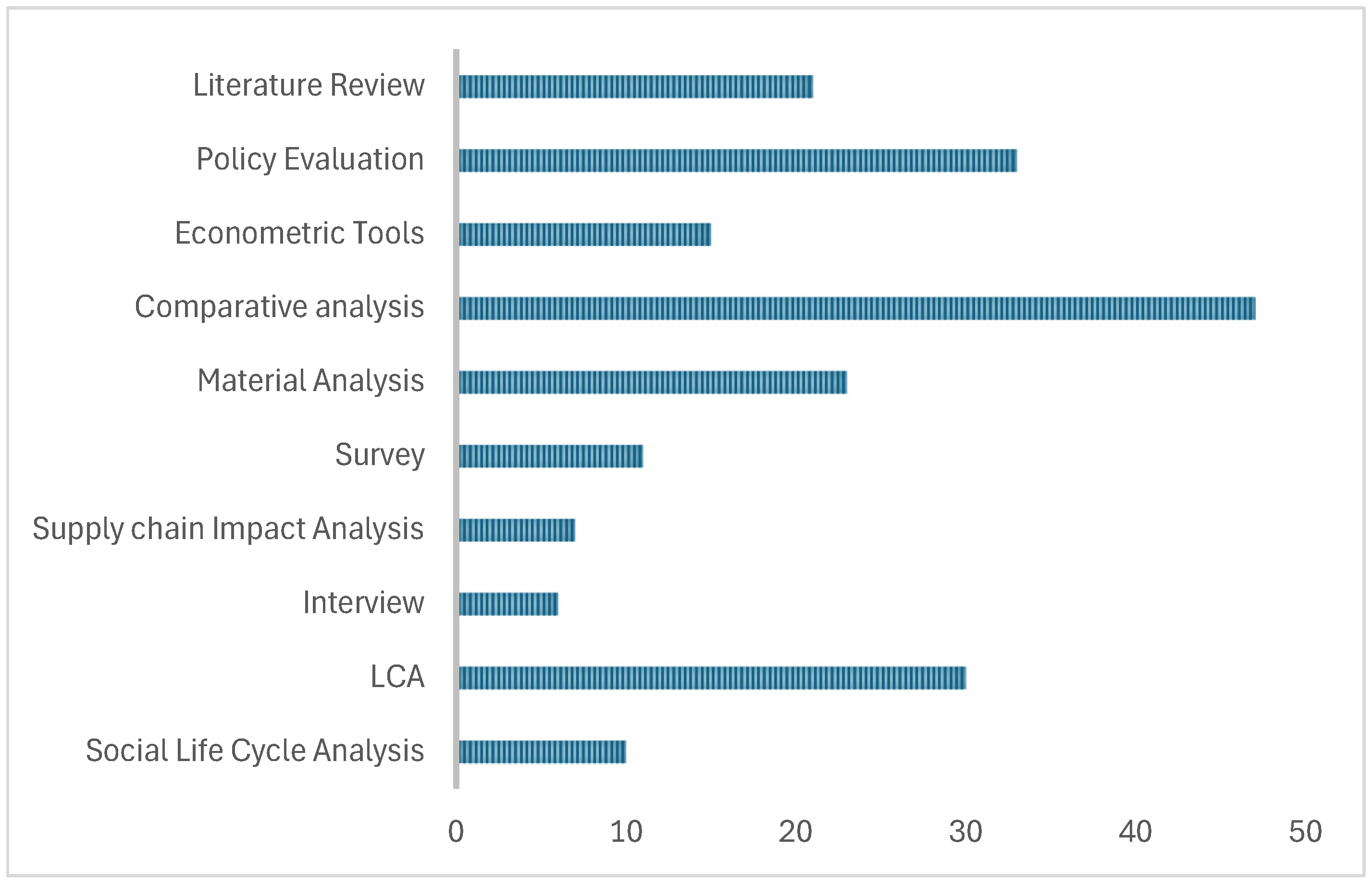 Sustainability 18 00192 g003