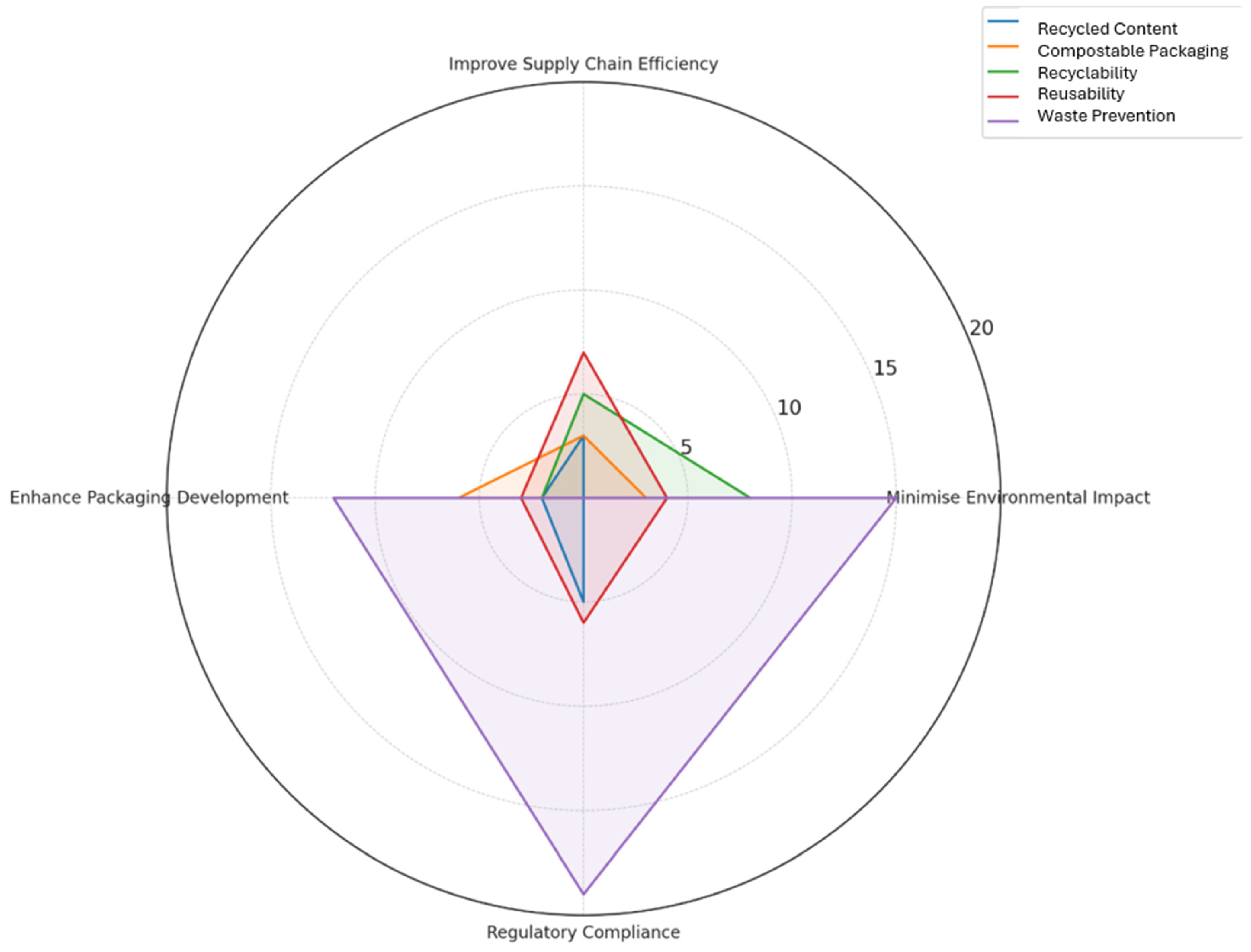 Sustainability 18 00192 g004