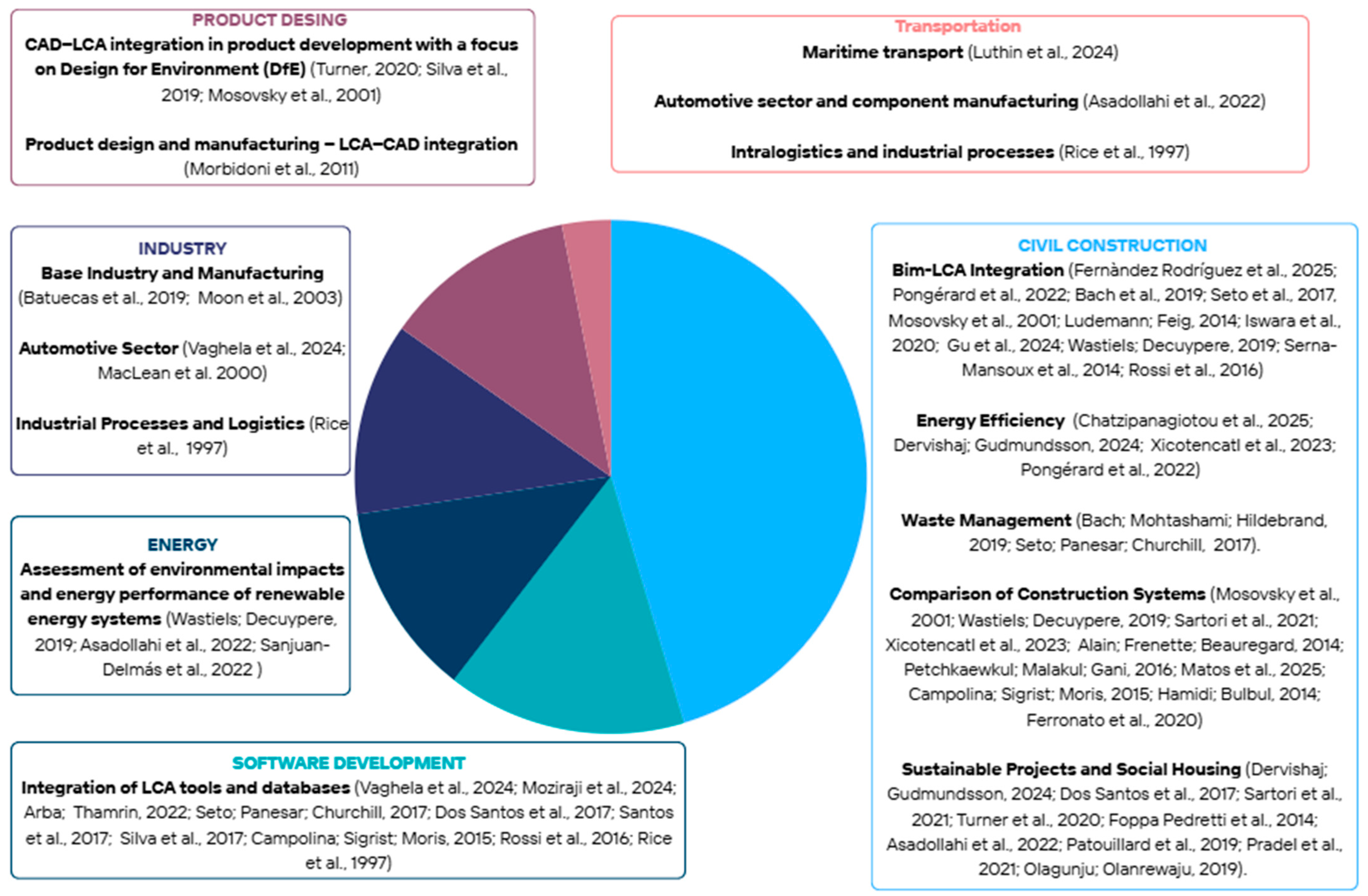 Sustainability 18 00197 g002