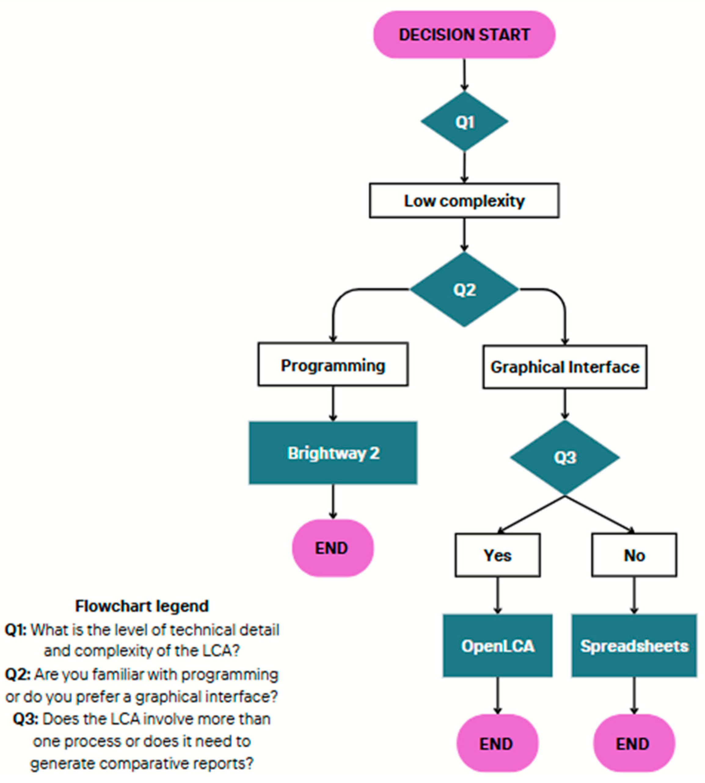 Sustainability 18 00197 g003