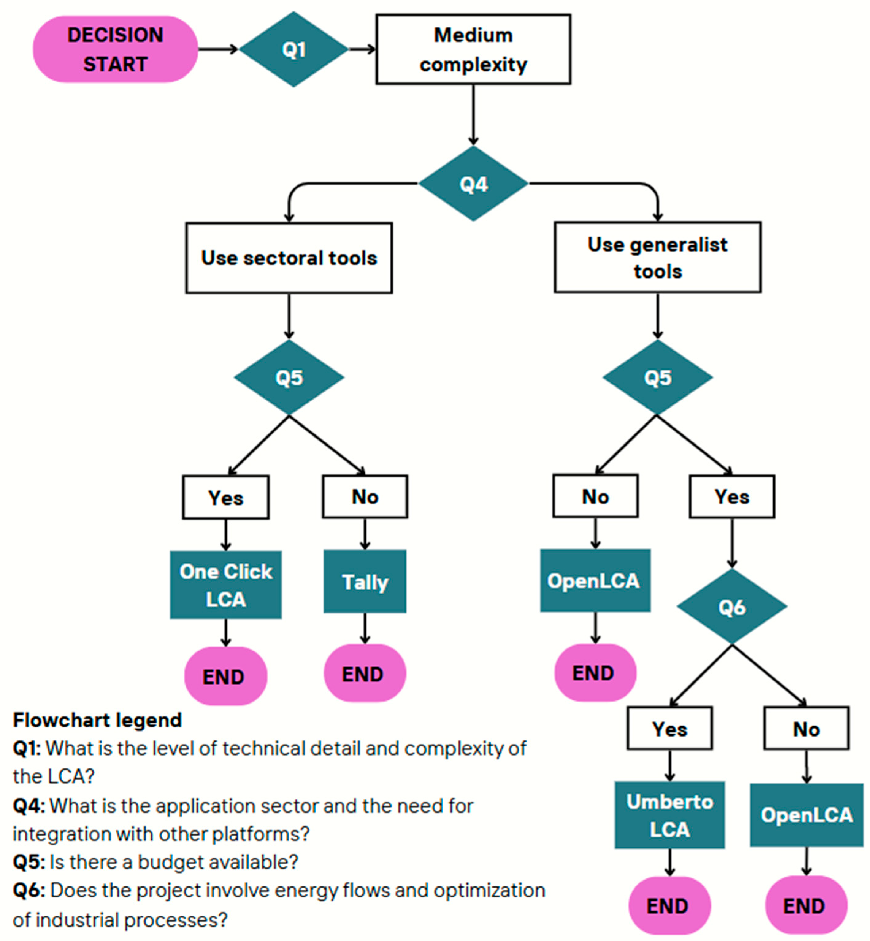 Sustainability 18 00197 g004