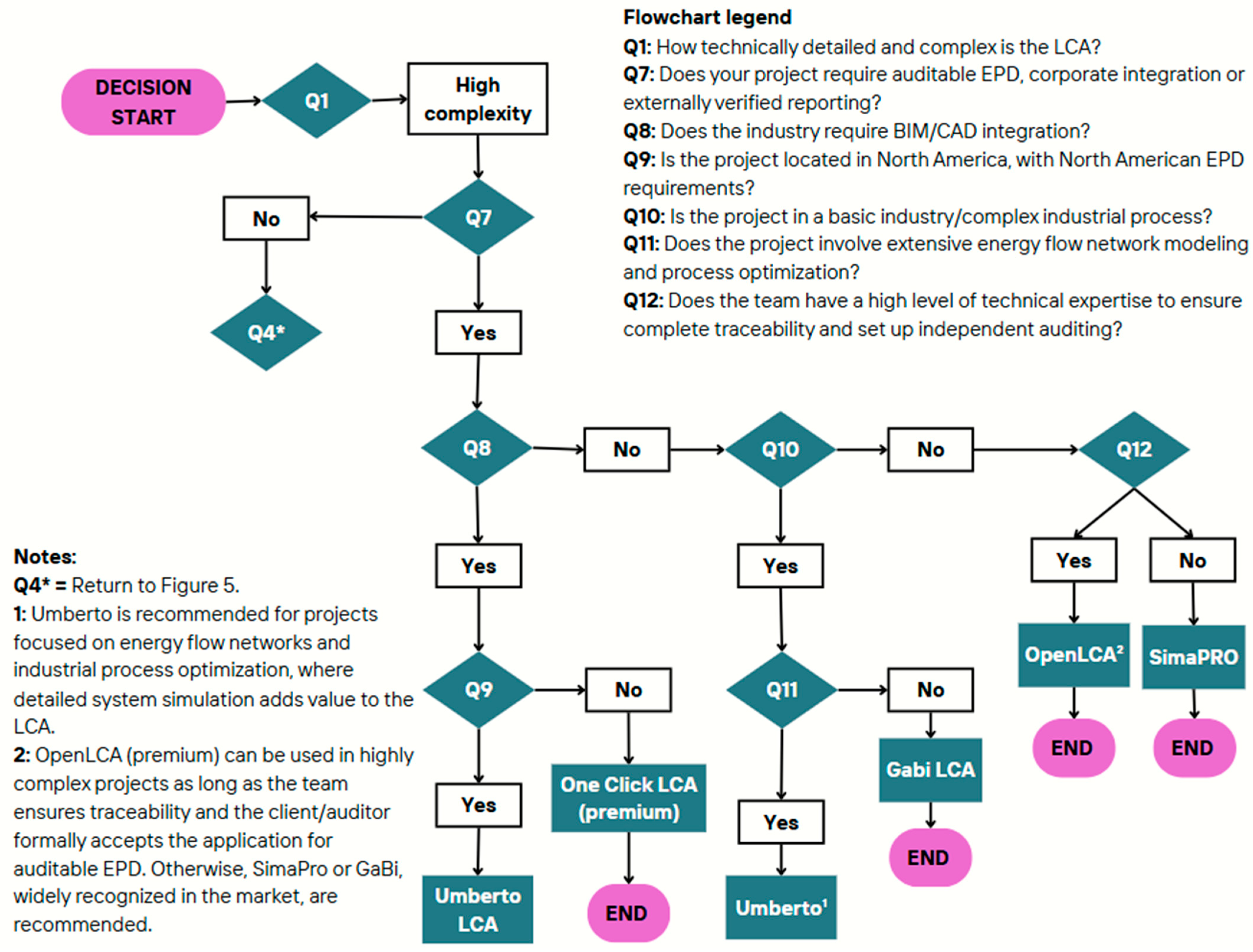 Sustainability 18 00197 g005