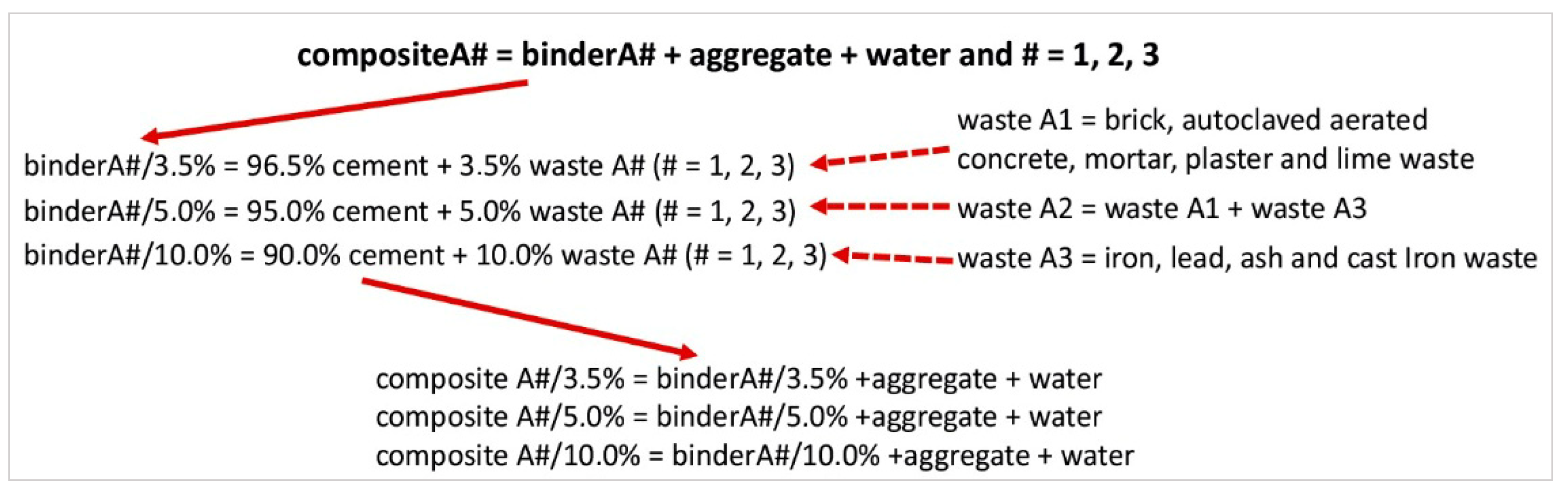 Sustainability 18 00198 g003