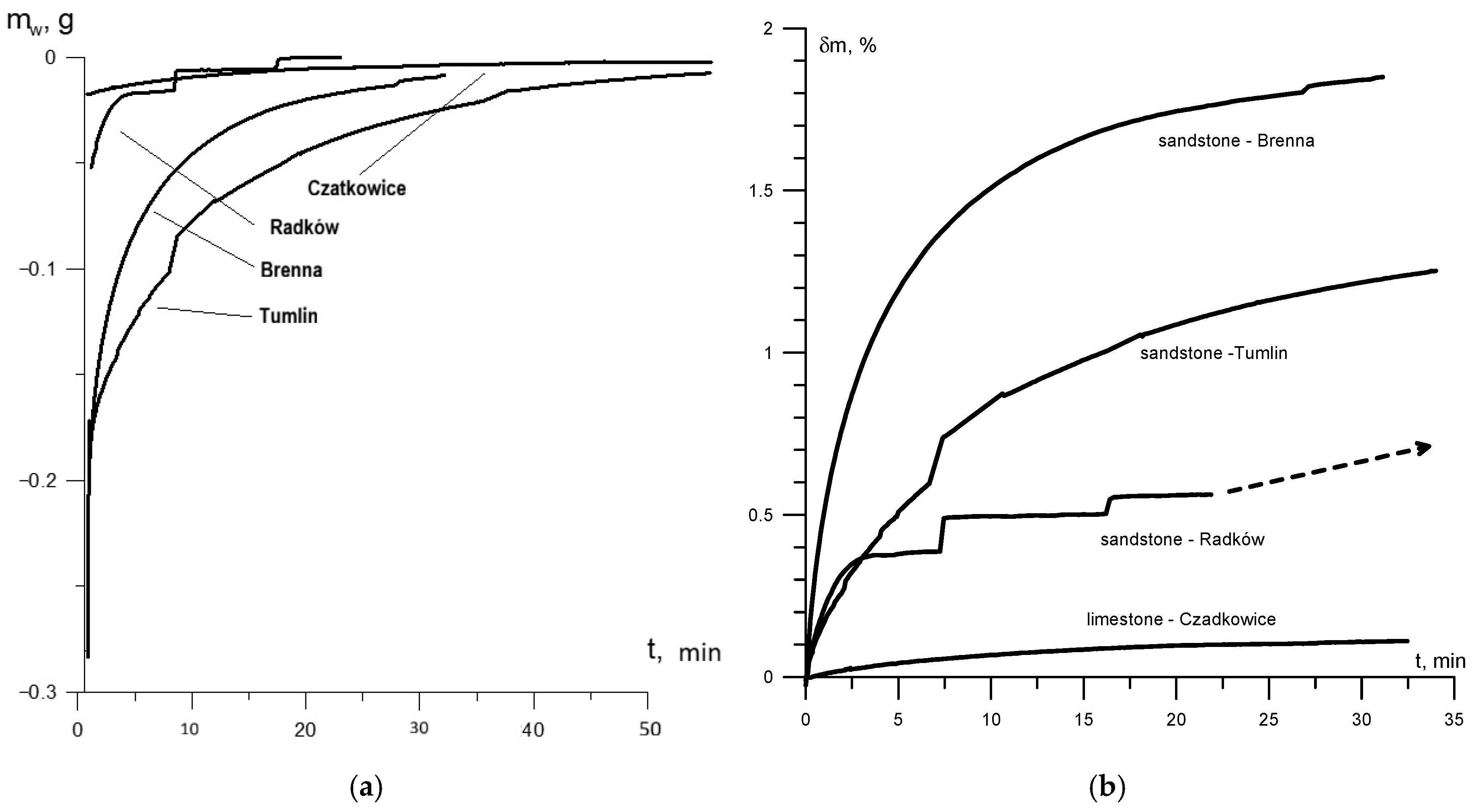 Sustainability 18 00198 g007