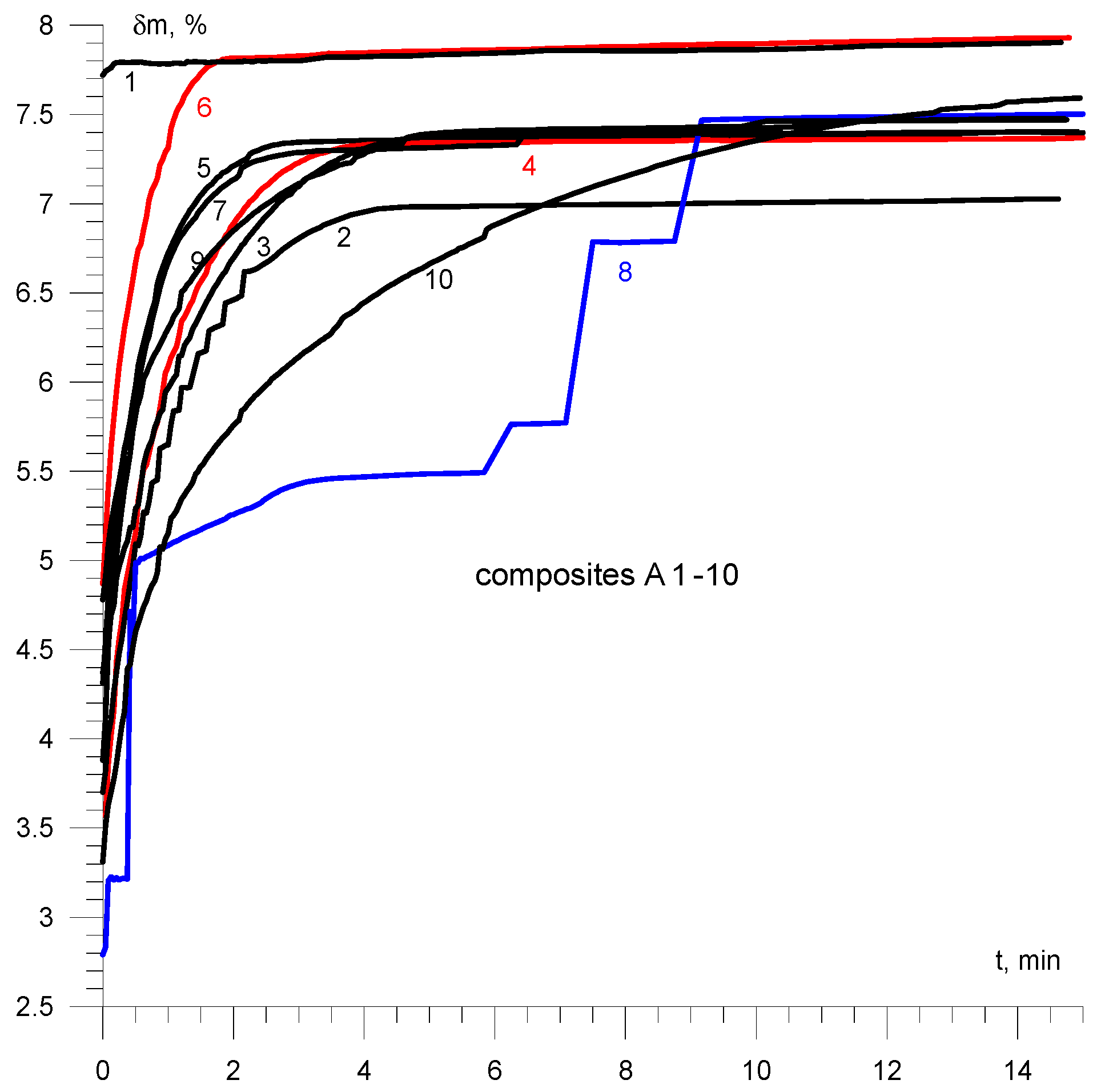 Sustainability 18 00198 g008