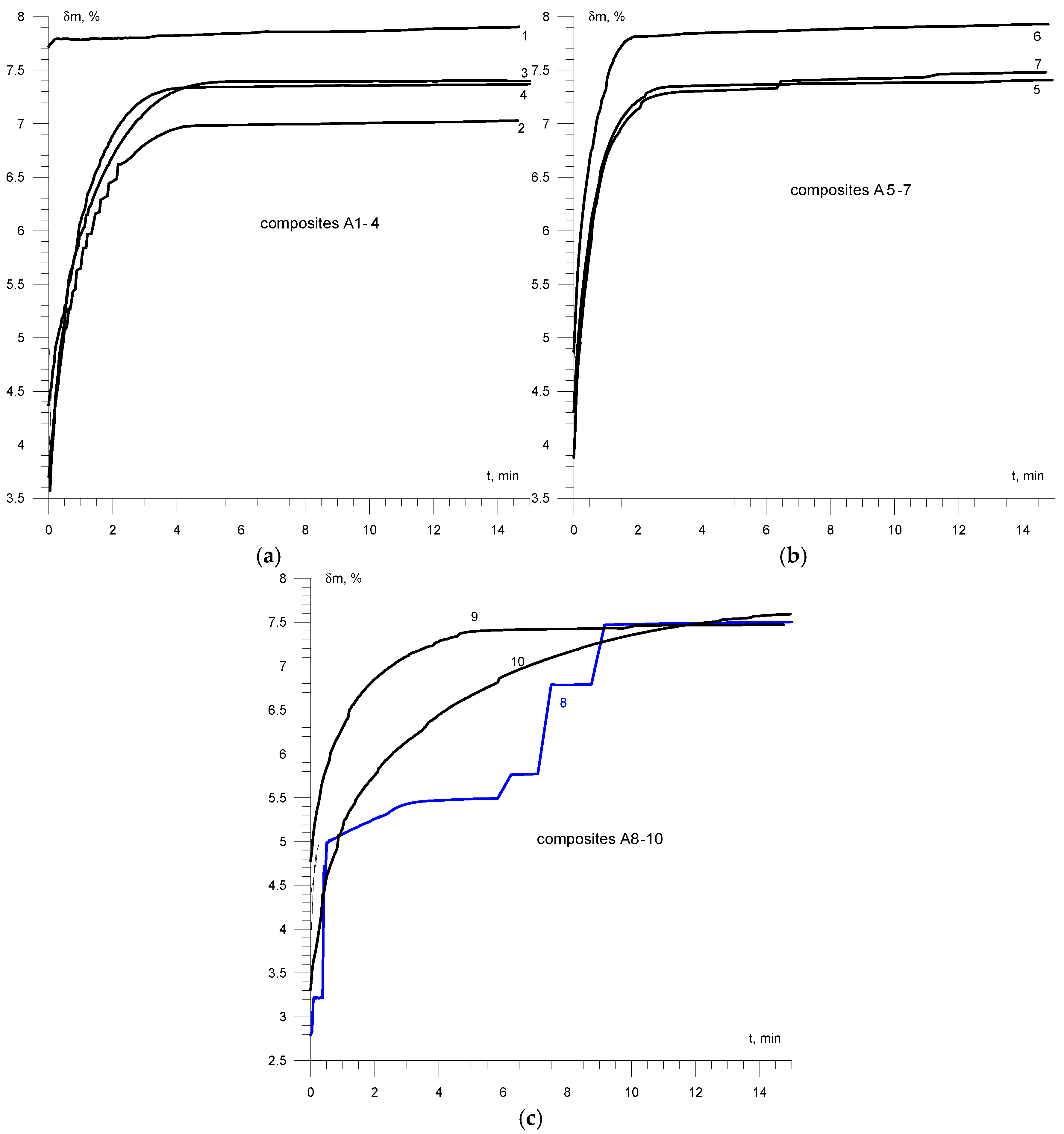 Sustainability 18 00198 g009
