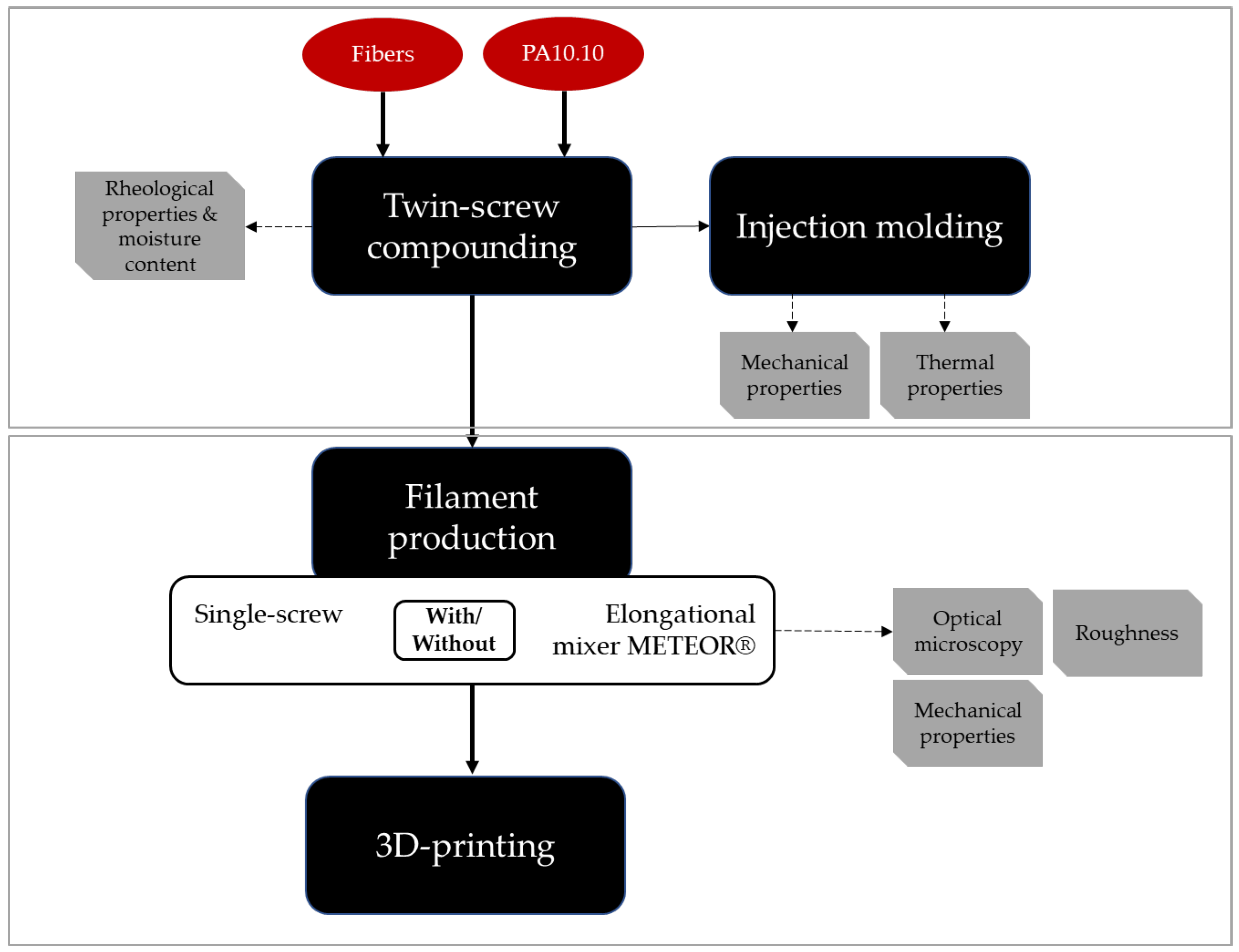Sustainability 18 00199 g001