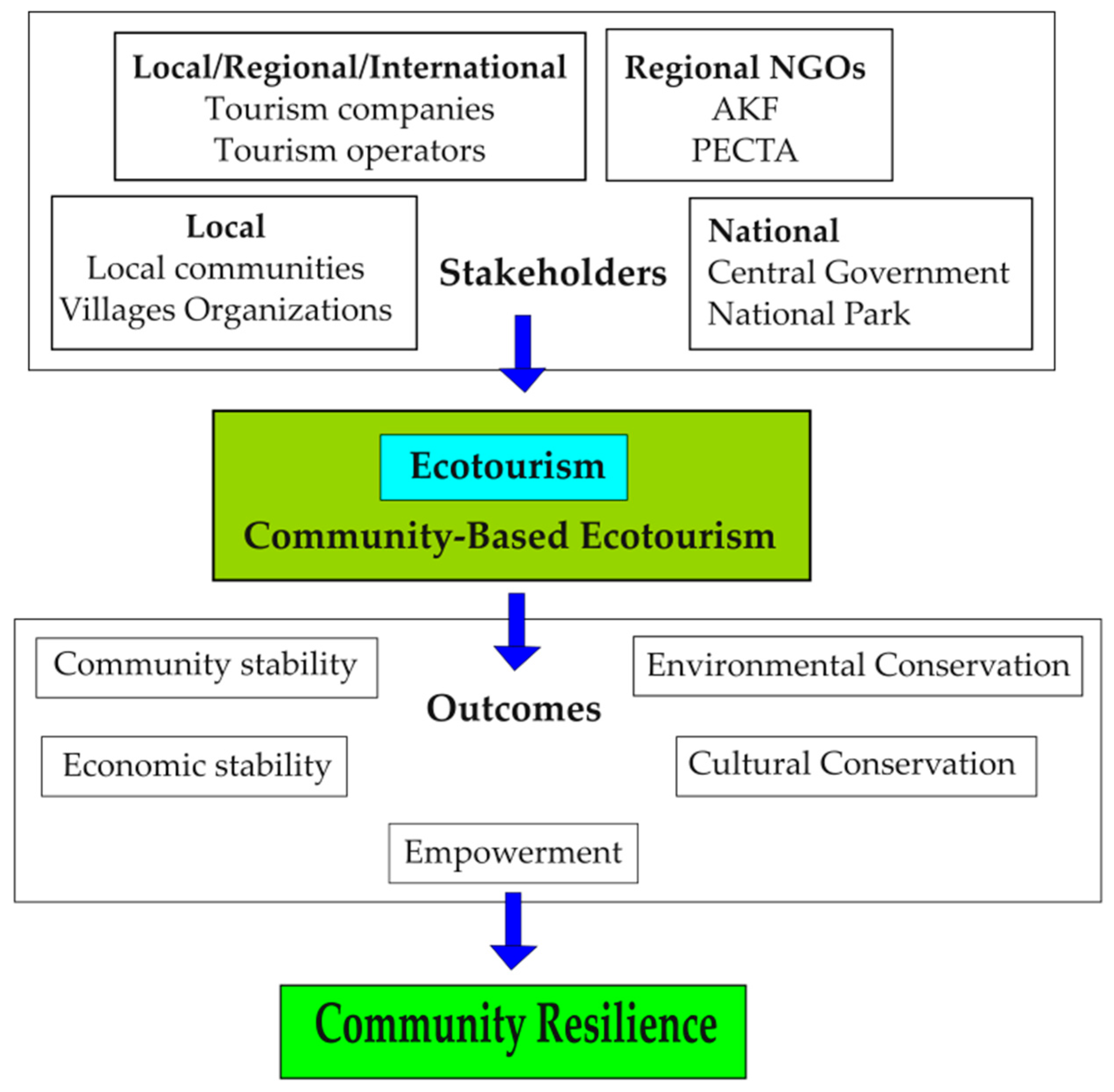 Sustainability 18 00207 g003