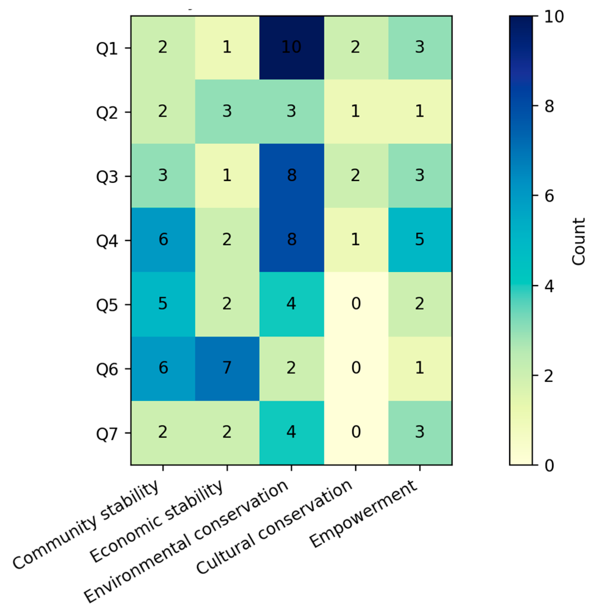 Sustainability 18 00207 g004