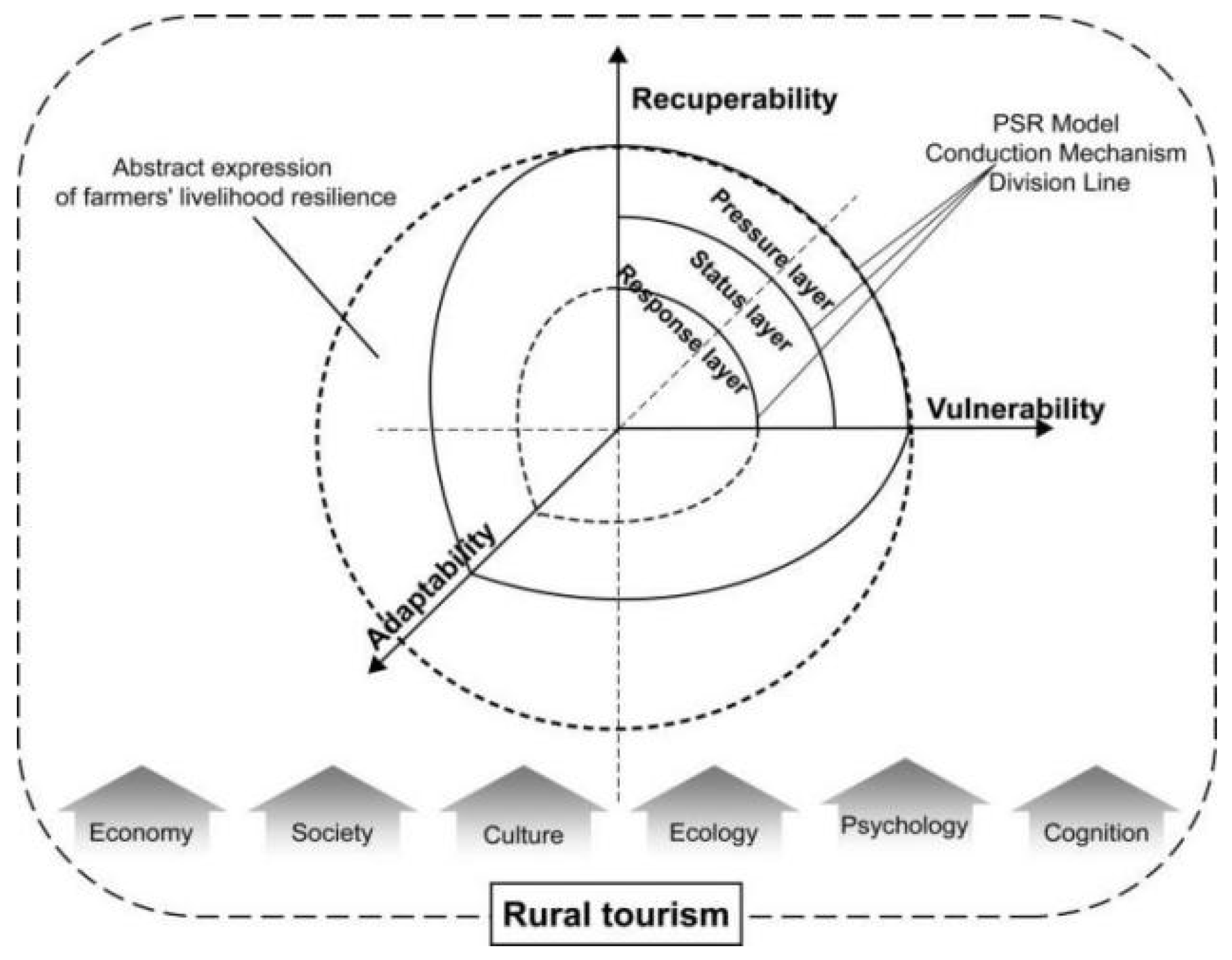 Sustainability 18 00208 g002 Sustainability 18 00208 g002