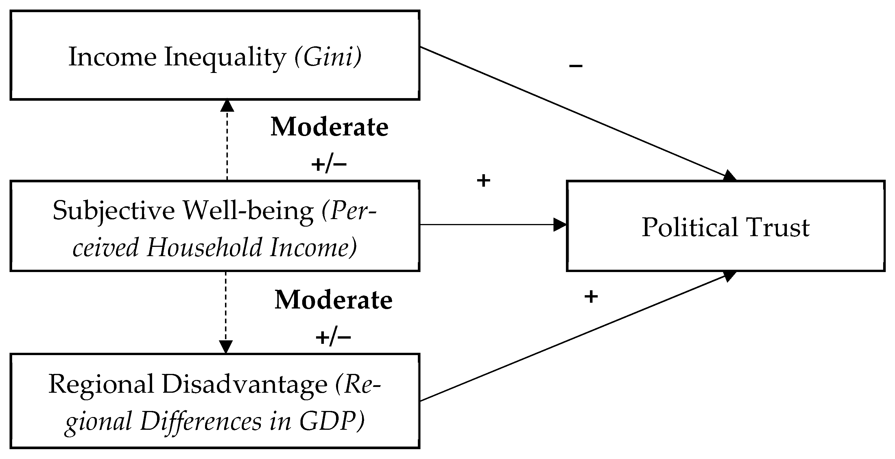 Sustainability 18 00210 g001