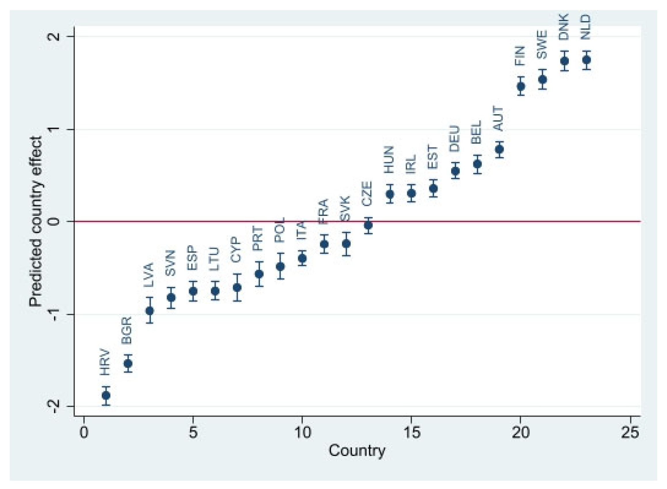 Sustainability 18 00210 g007