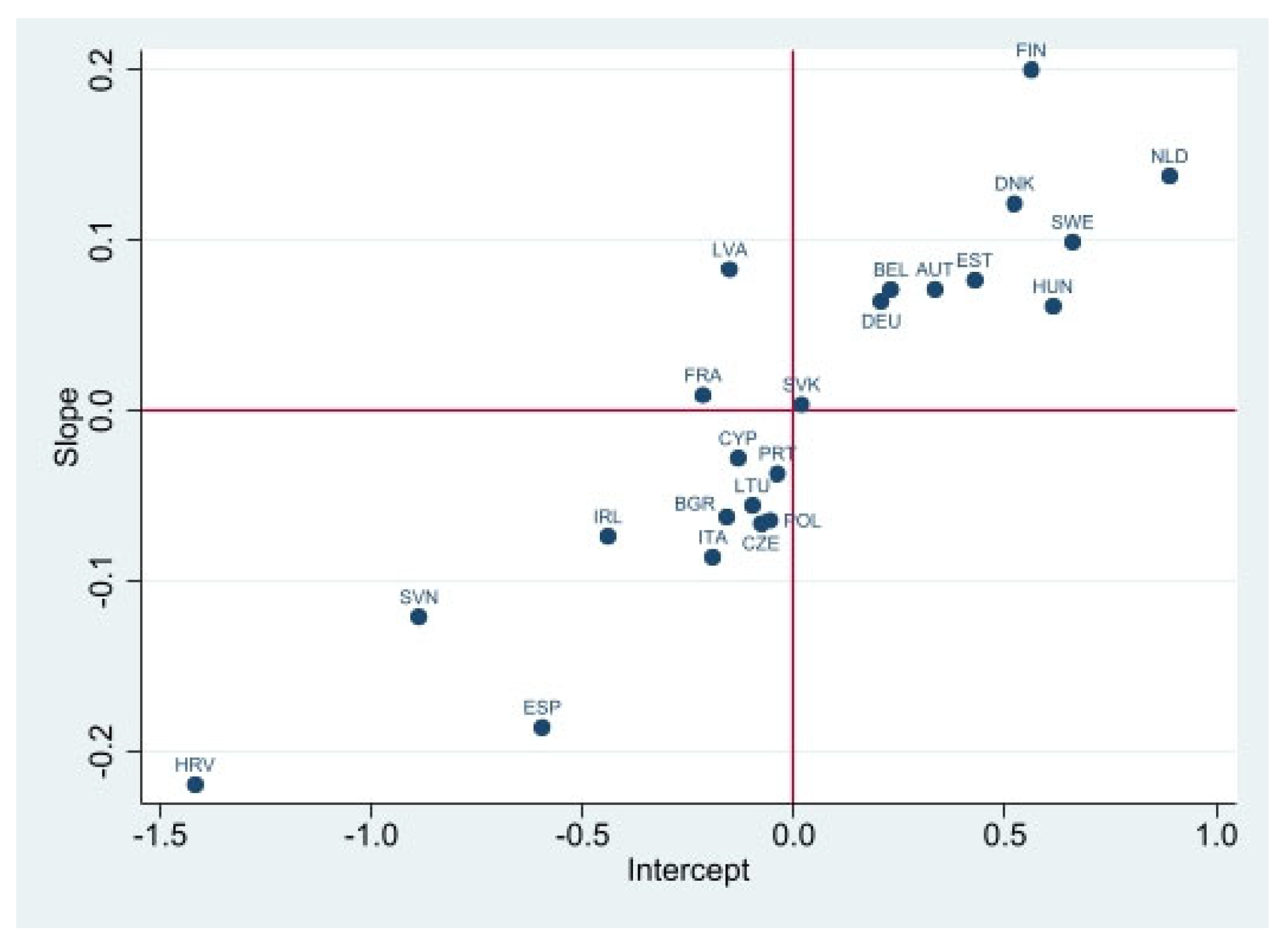 Sustainability 18 00210 g008