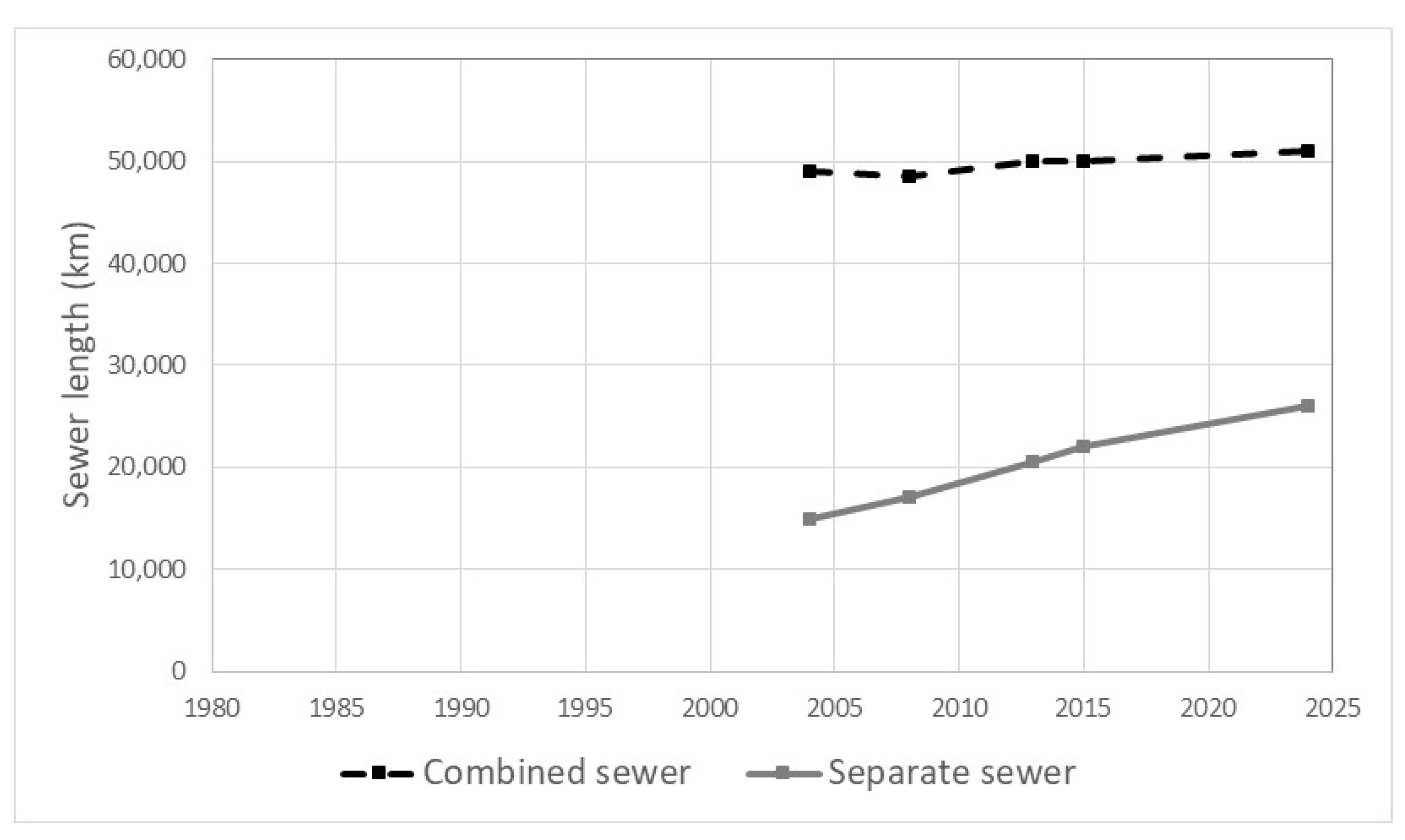 Sustainability 18 00217 g003
