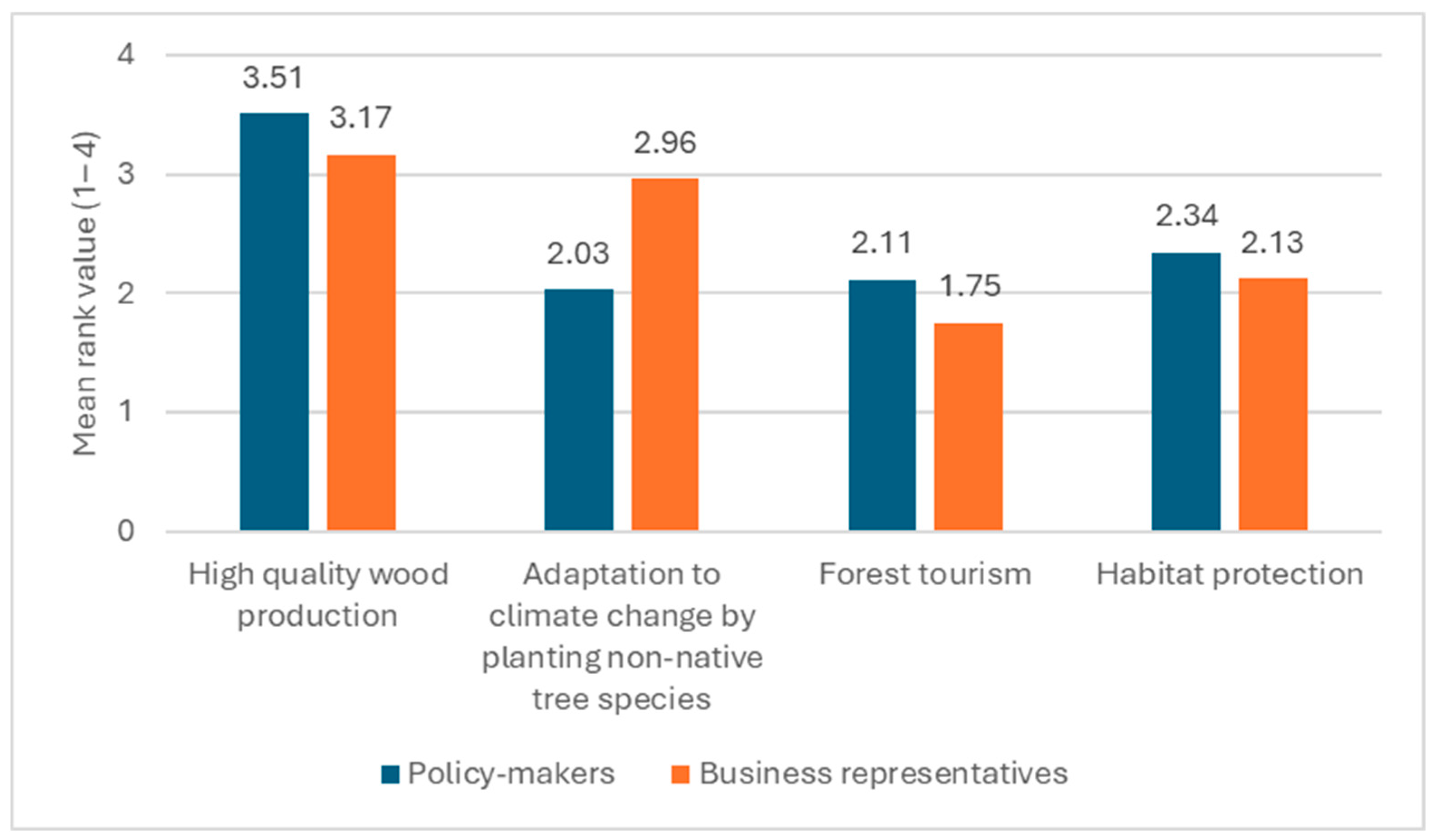 Sustainability 18 00219 g001 Sustainability 18 00219 g001
