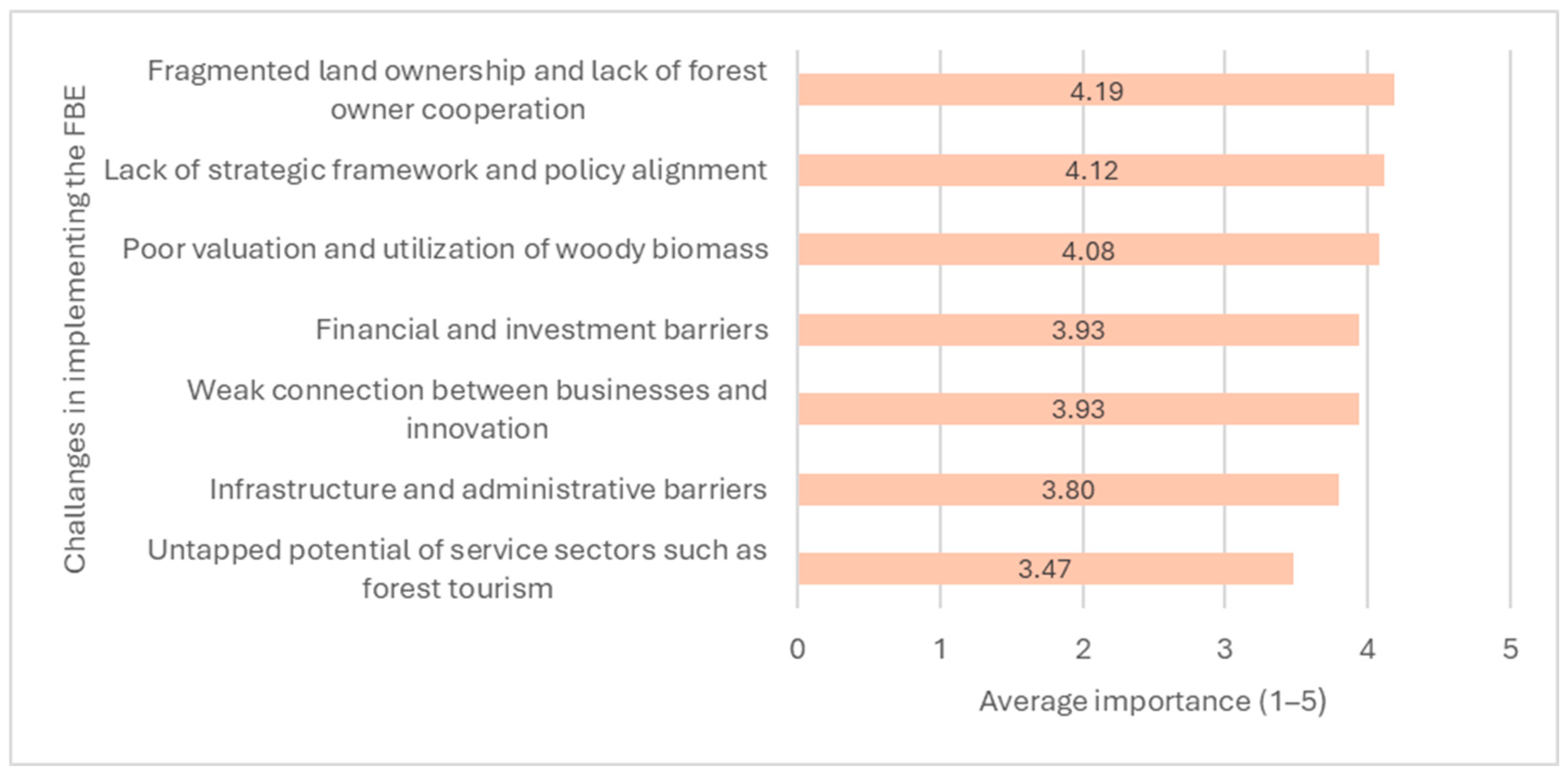 Sustainability 18 00219 g002 Sustainability 18 00219 g002