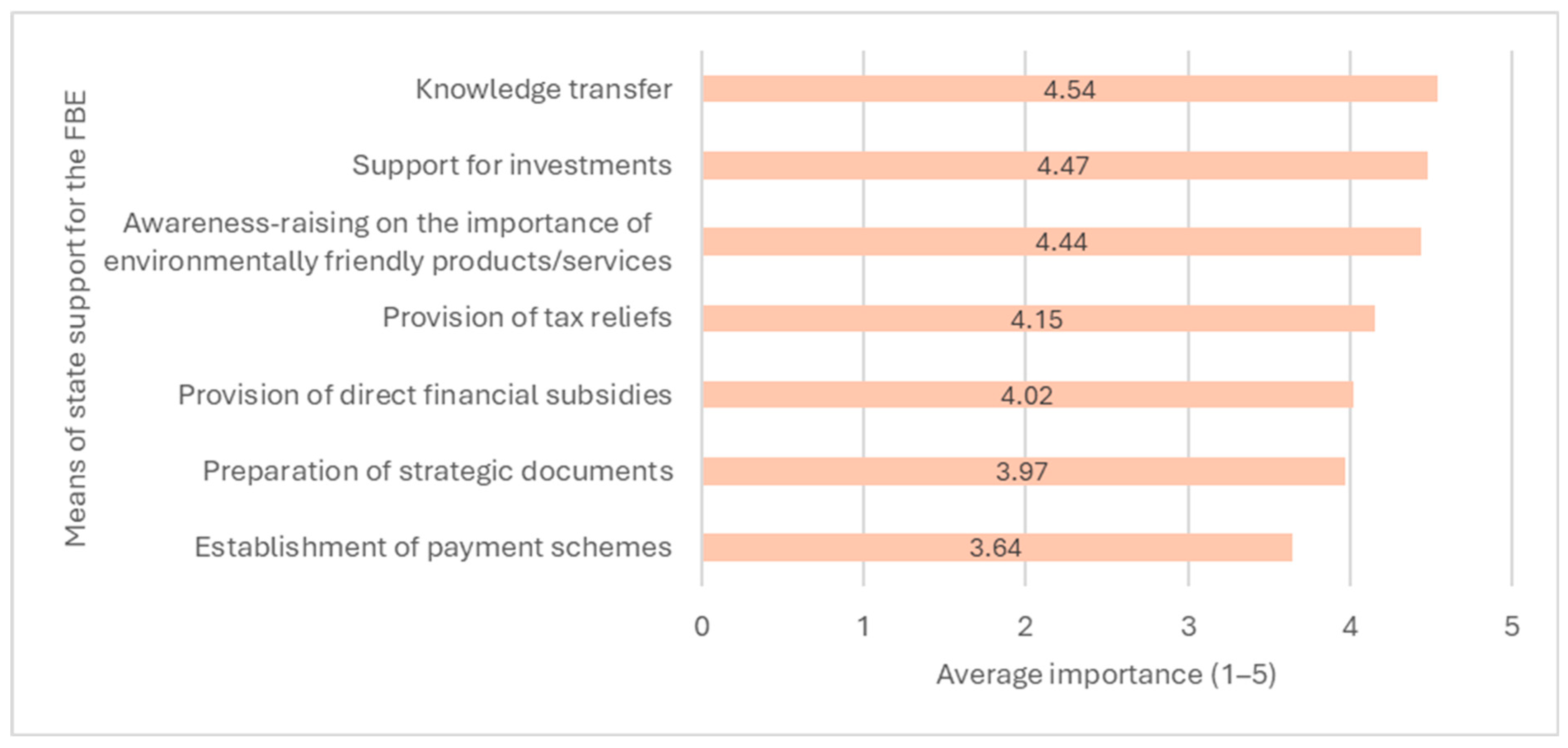 Sustainability 18 00219 g003 Sustainability 18 00219 g003