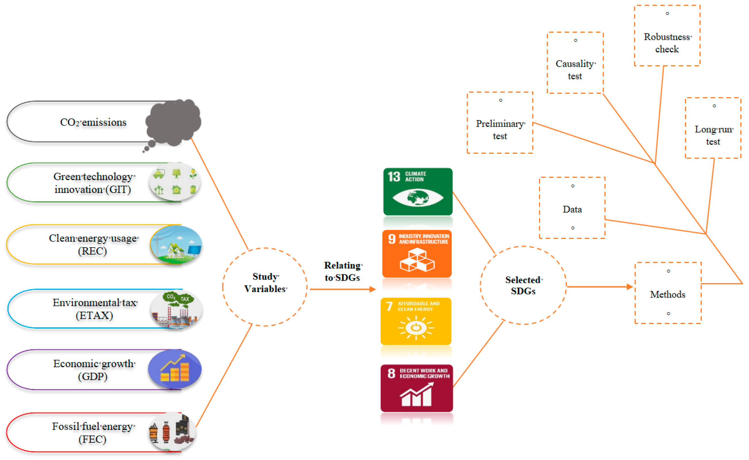 Sustainability 18 00221 g003