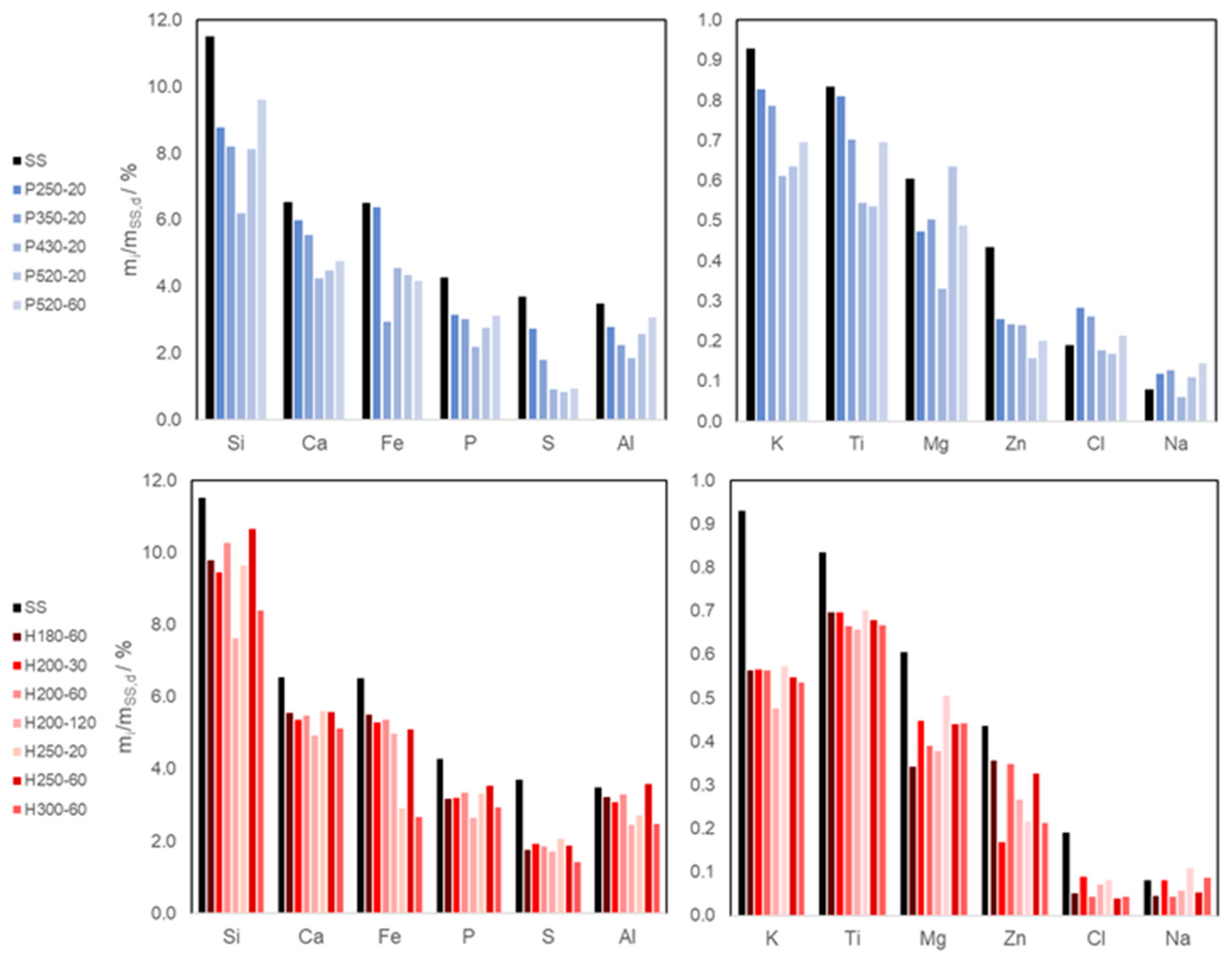 Sustainability 18 00223 g005