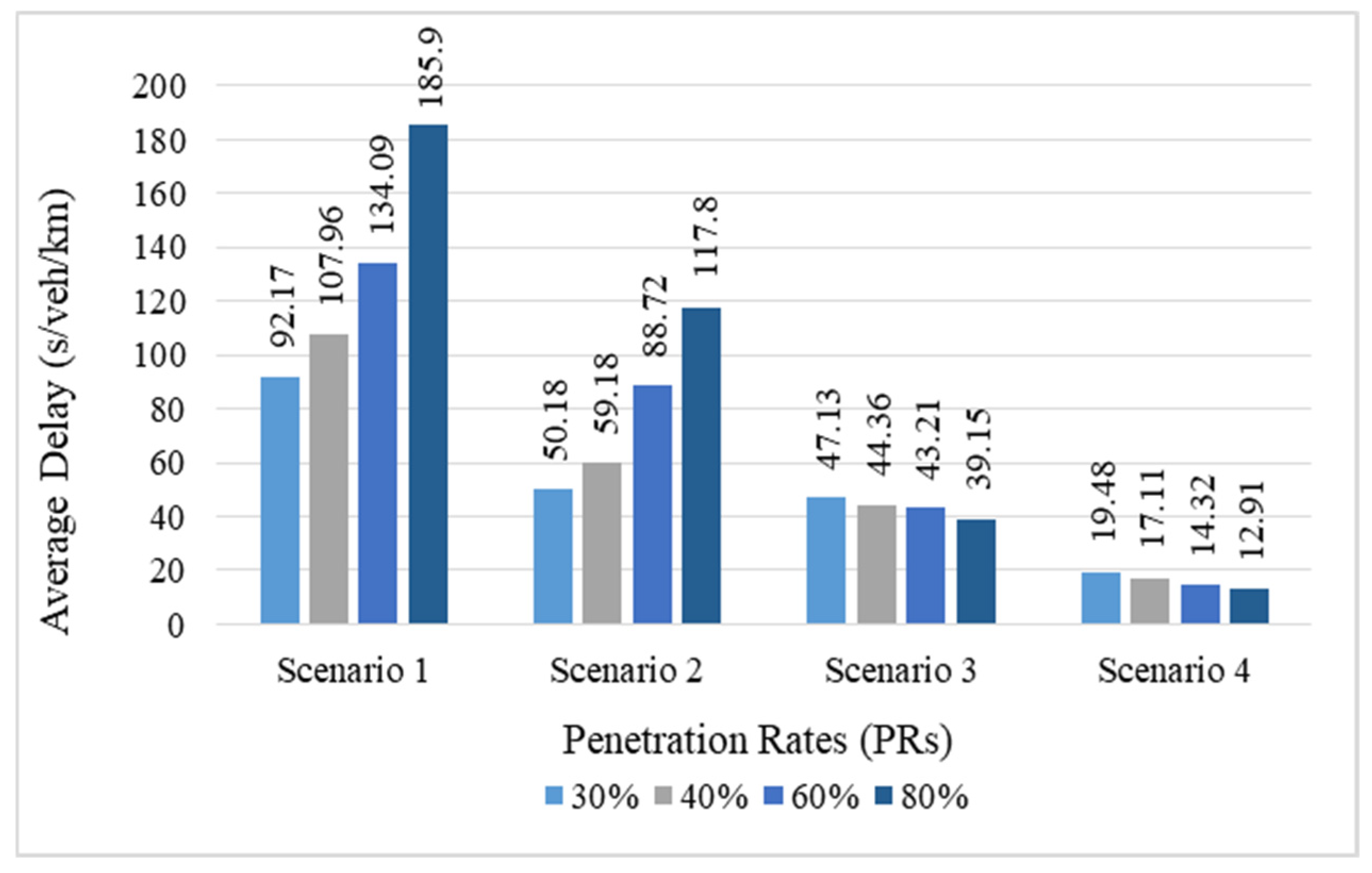 Sustainability 18 00224 g003