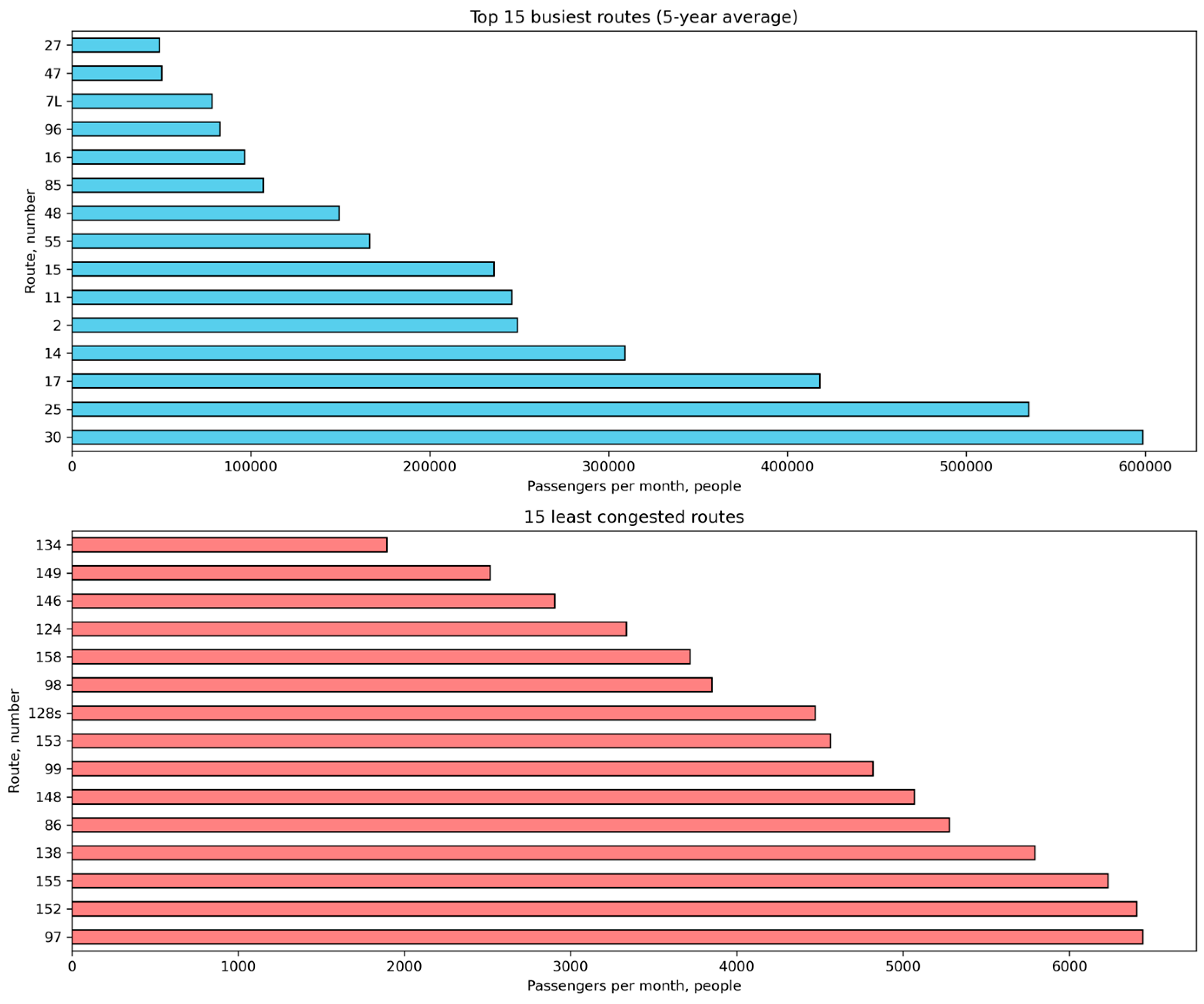 Sustainability 18 00225 g002