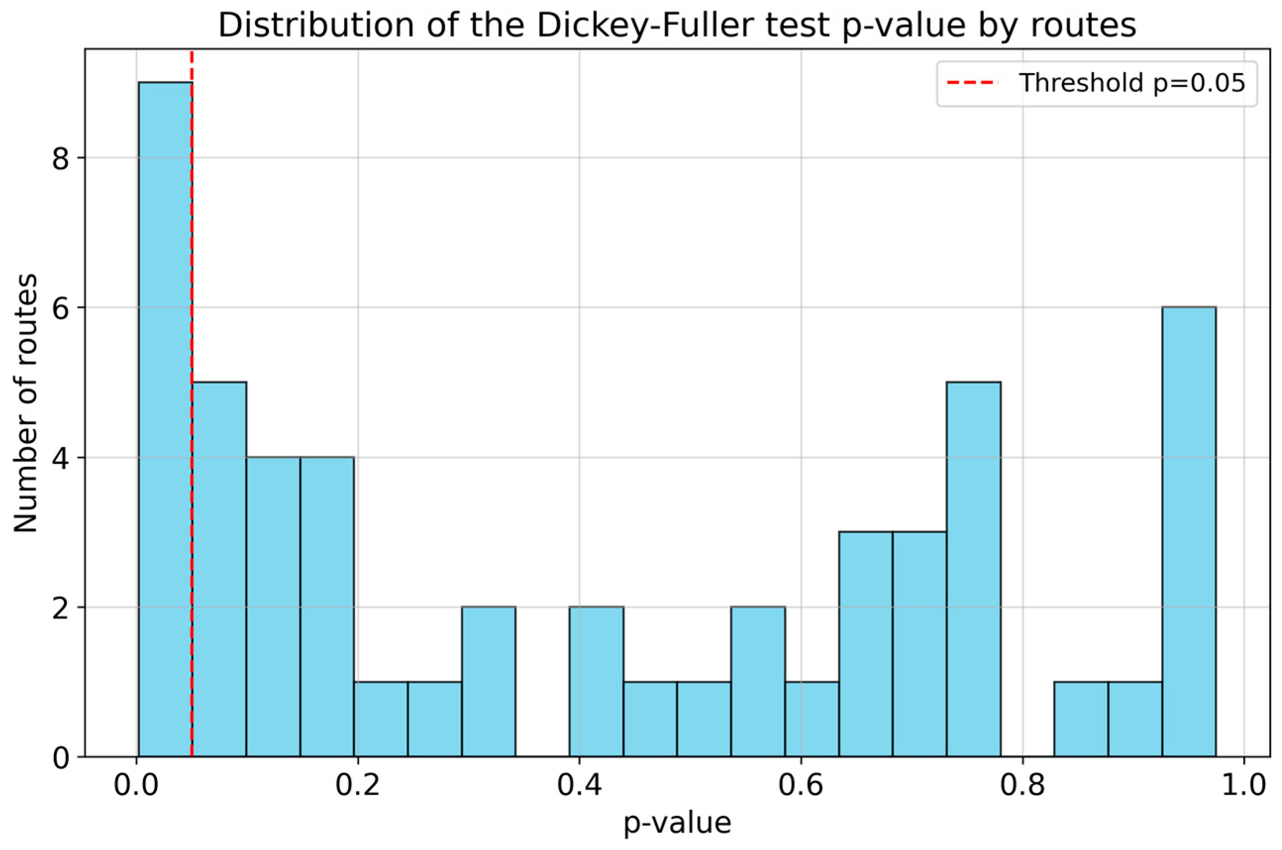 Sustainability 18 00225 g003