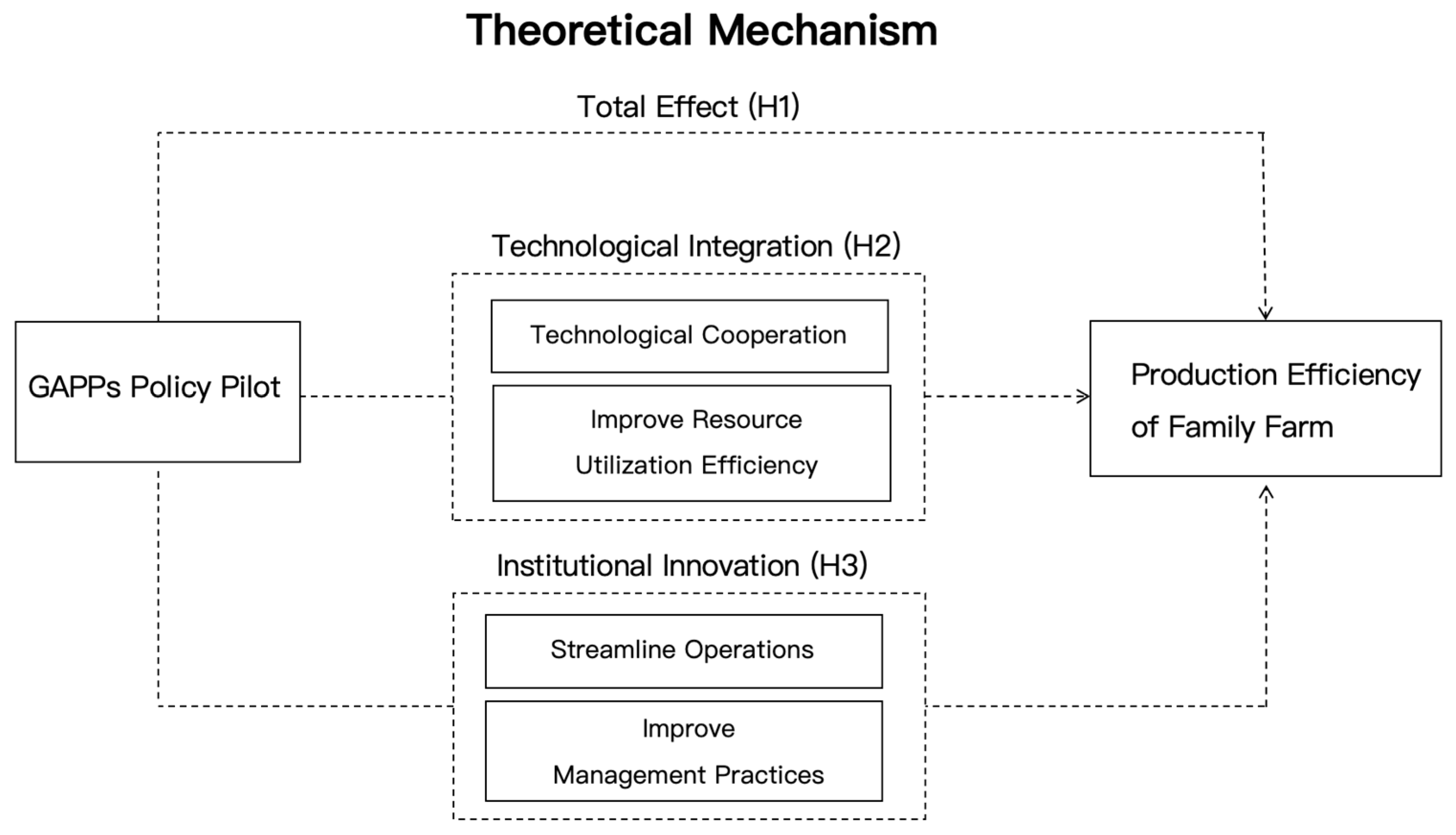 Sustainability 18 00228 g002